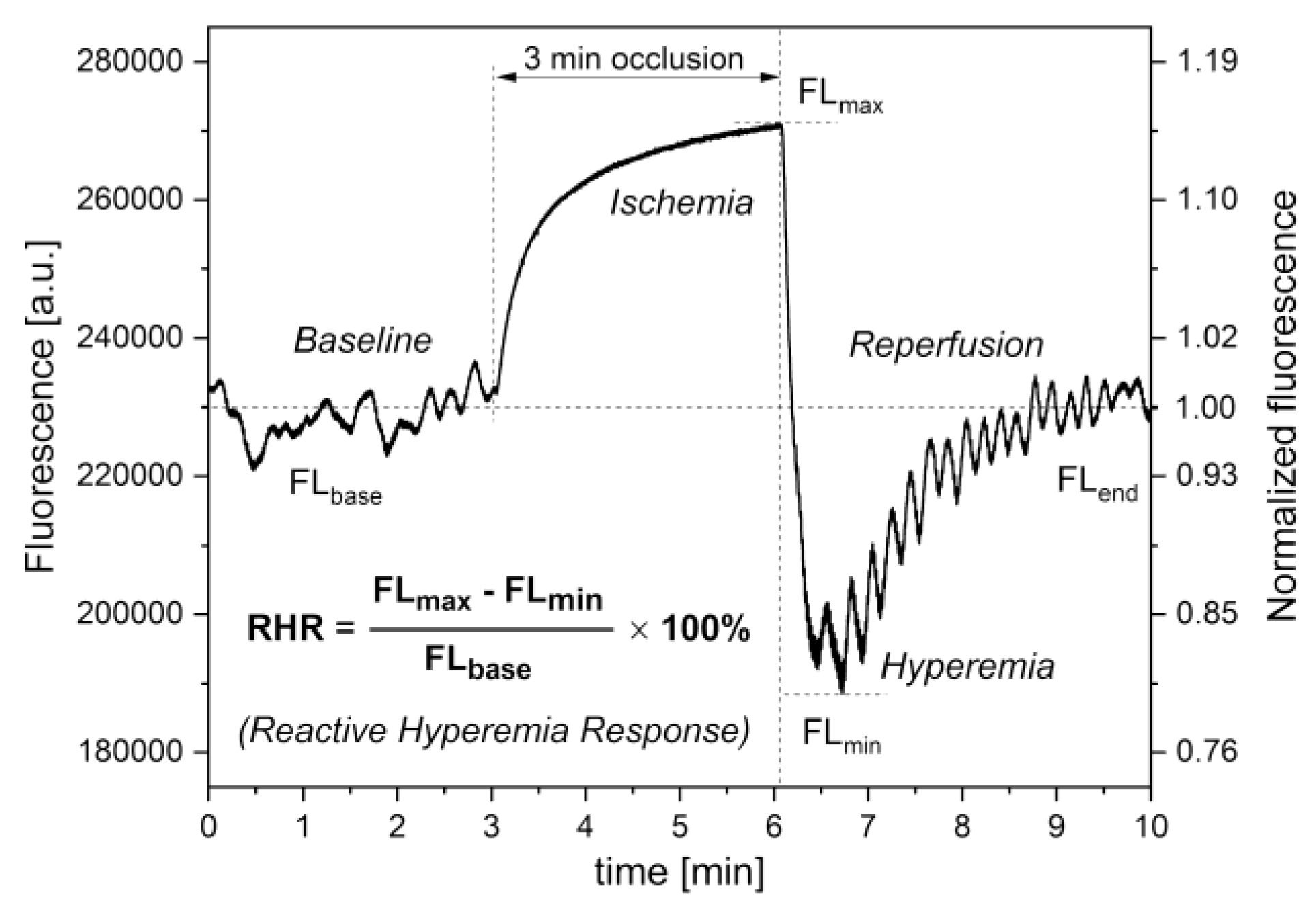 Preprints 68036 g003