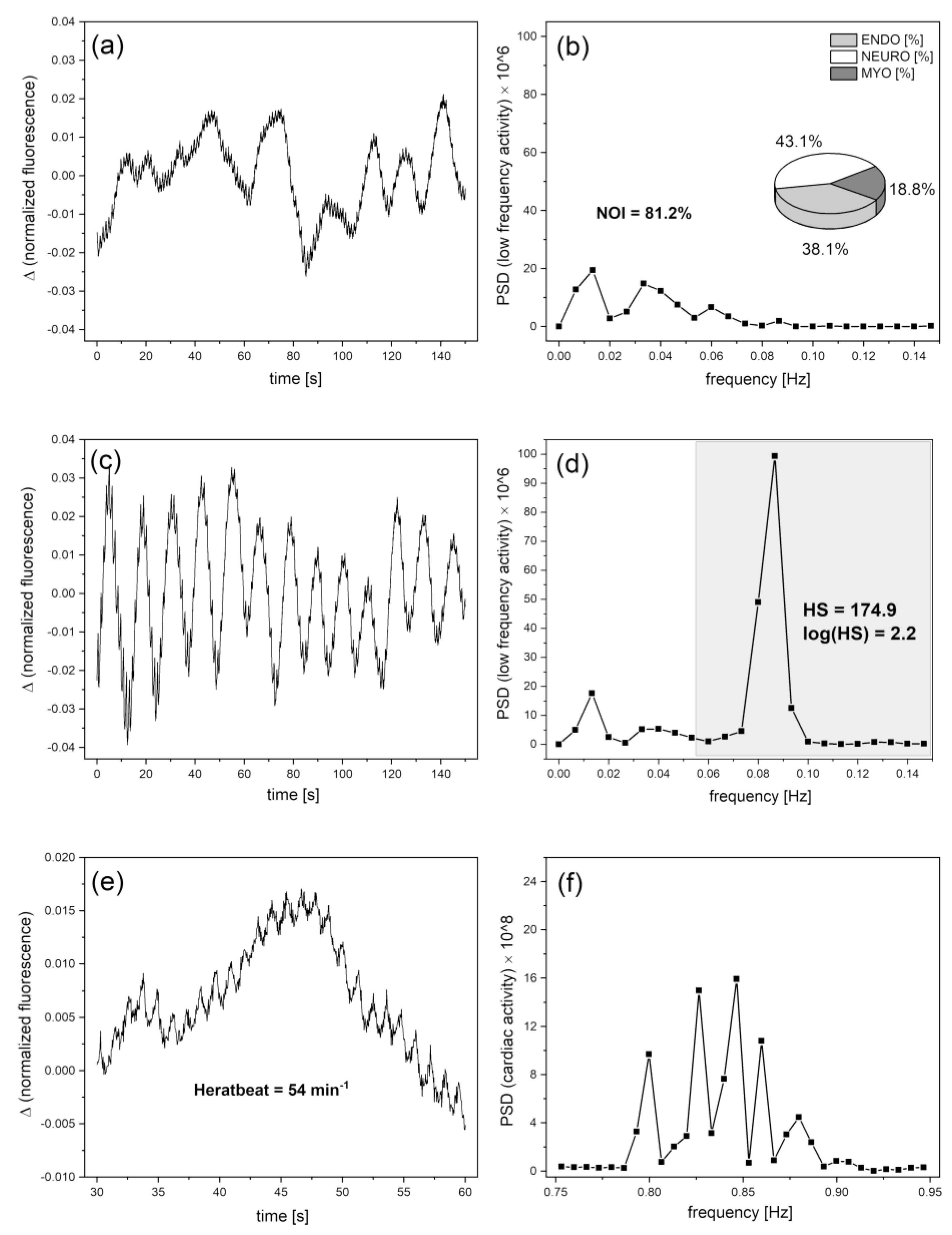 Preprints 68036 g004