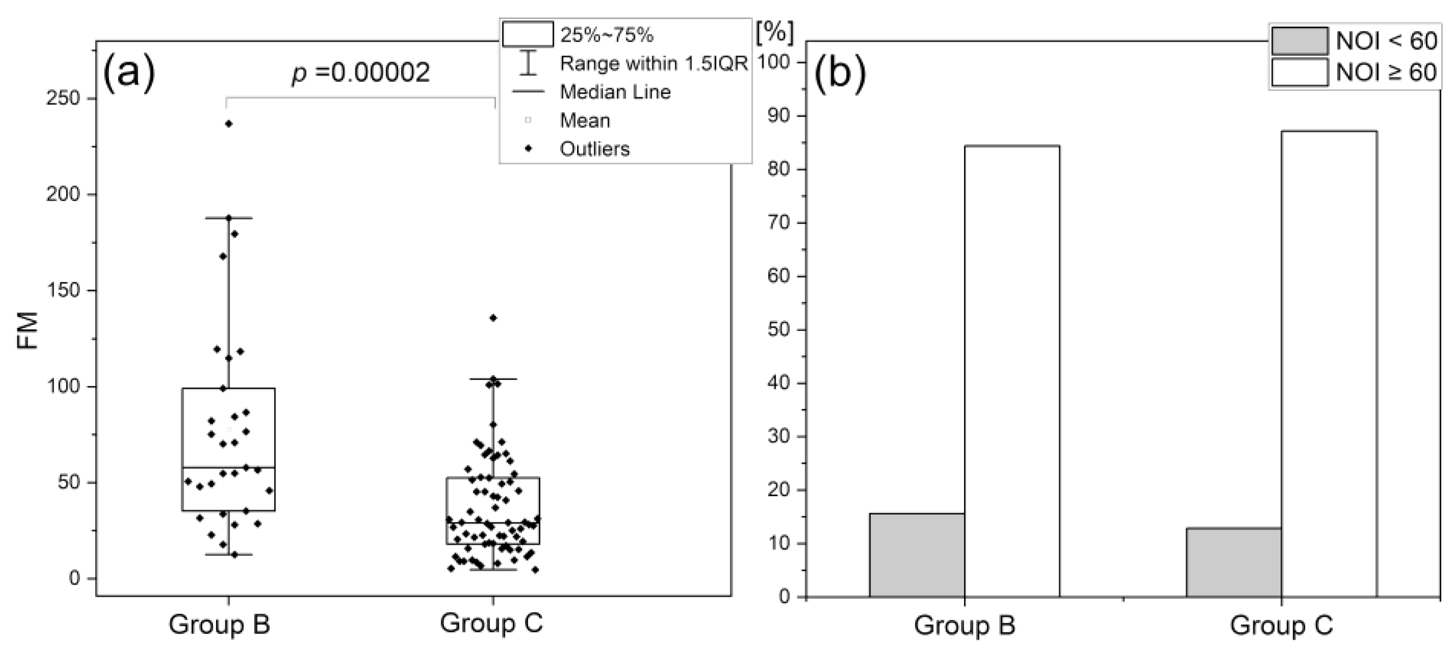 Preprints 68036 g005