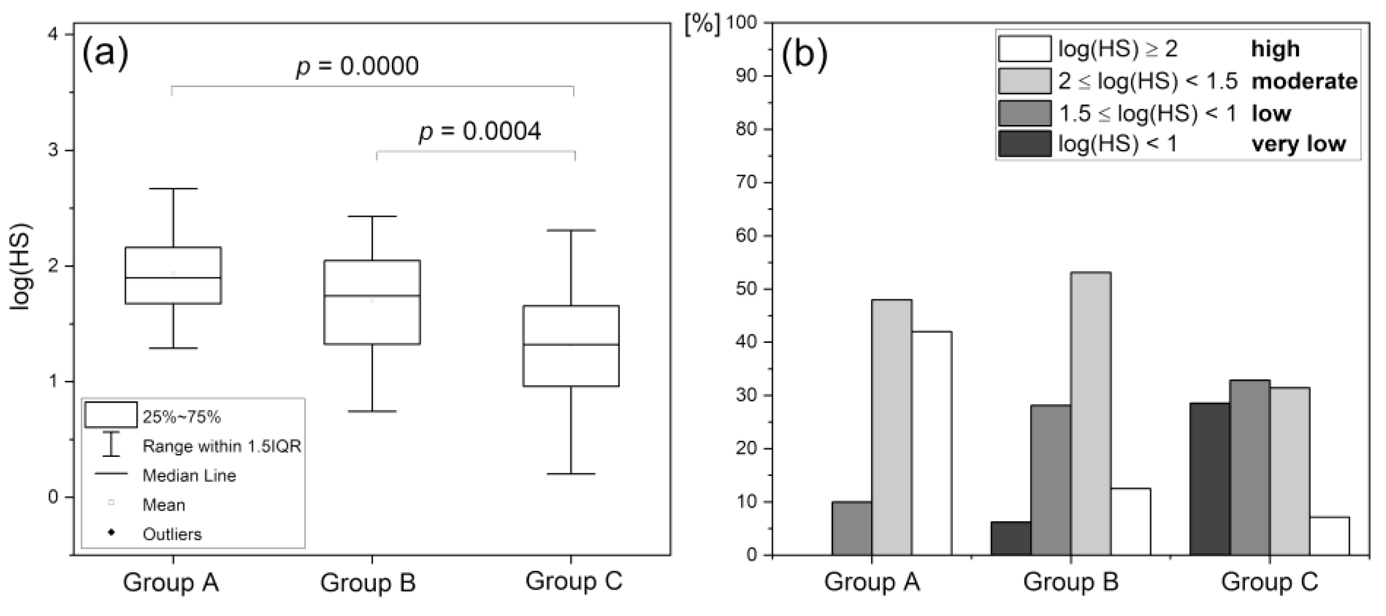 Preprints 68036 g007