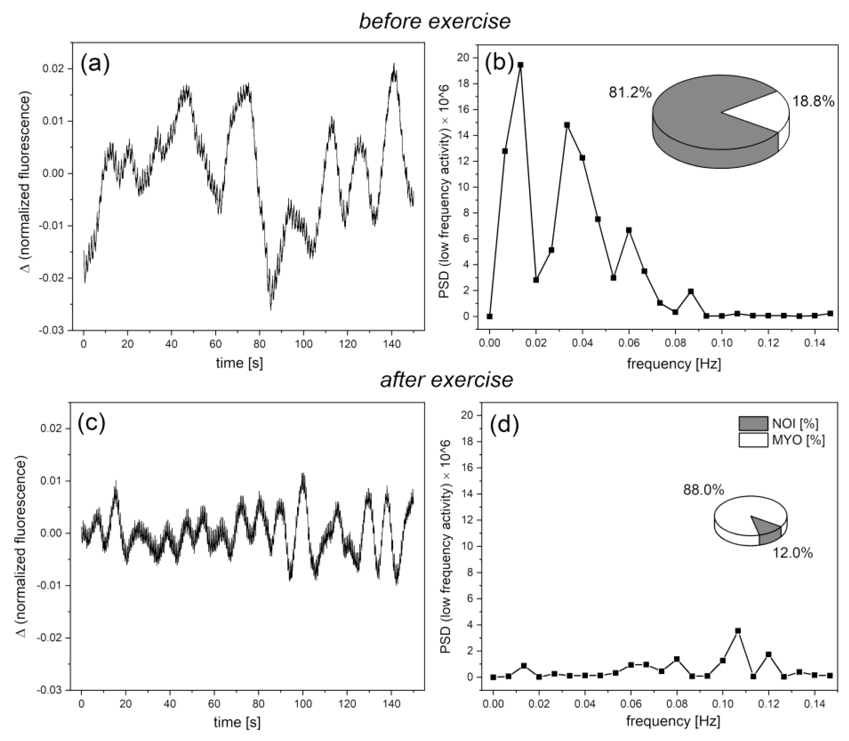 Preprints 68036 g008