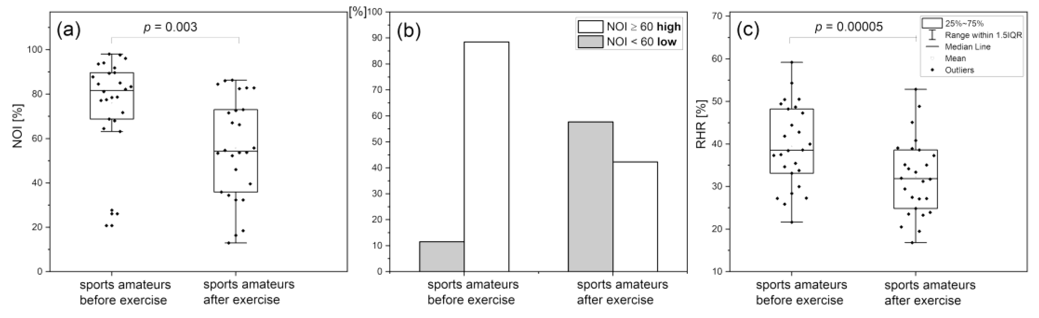 Preprints 68036 g009