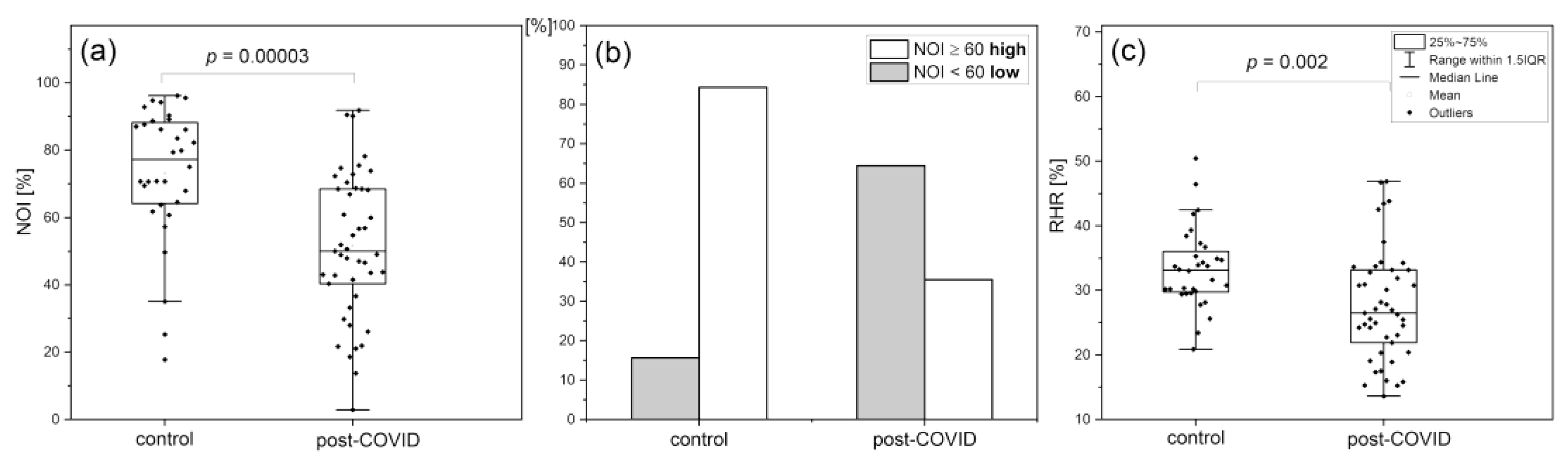 Preprints 68036 g010