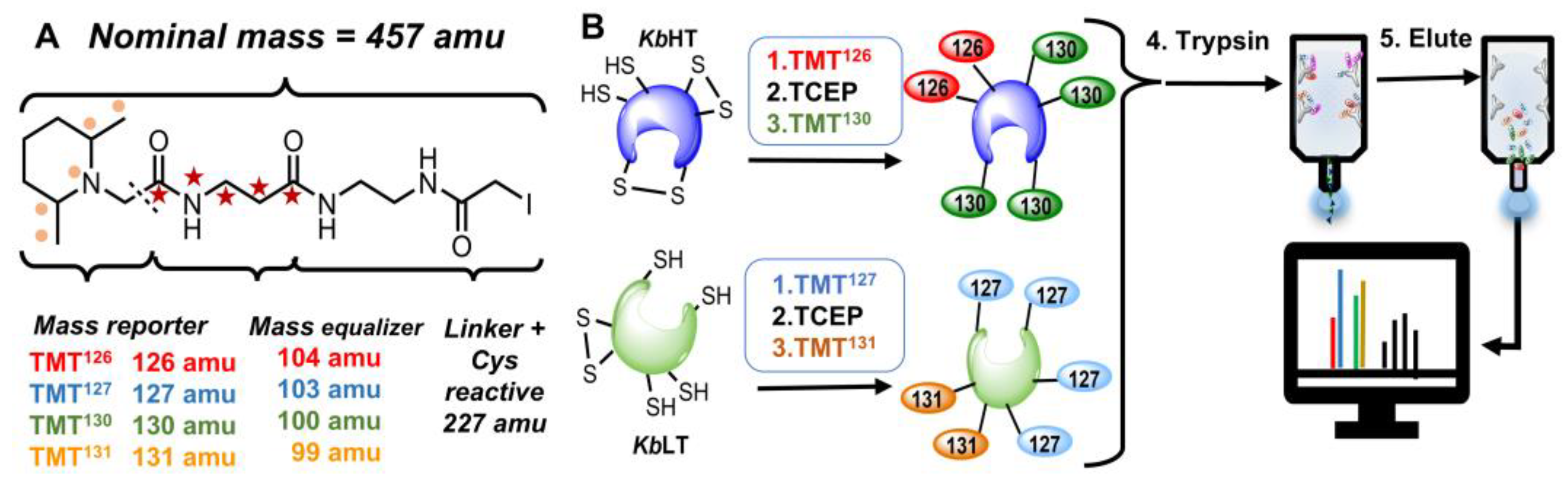 Preprints 164592 g002