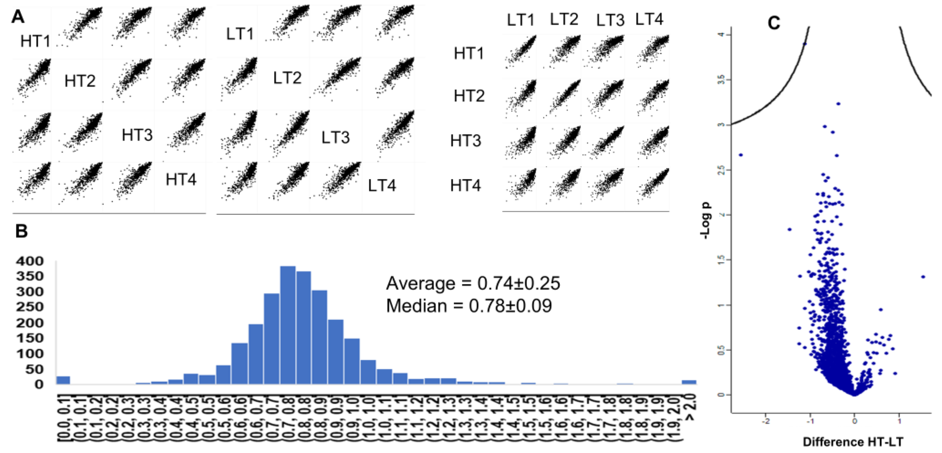 Preprints 164592 g003