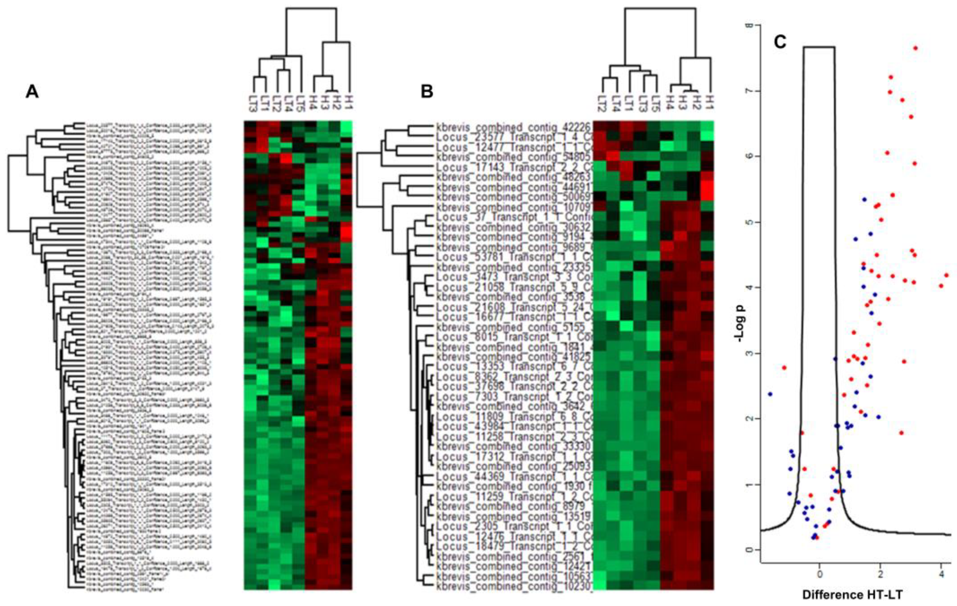 Preprints 164592 g005