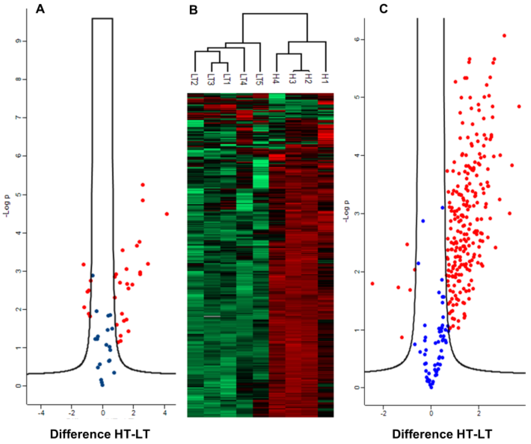 Preprints 164592 g006
