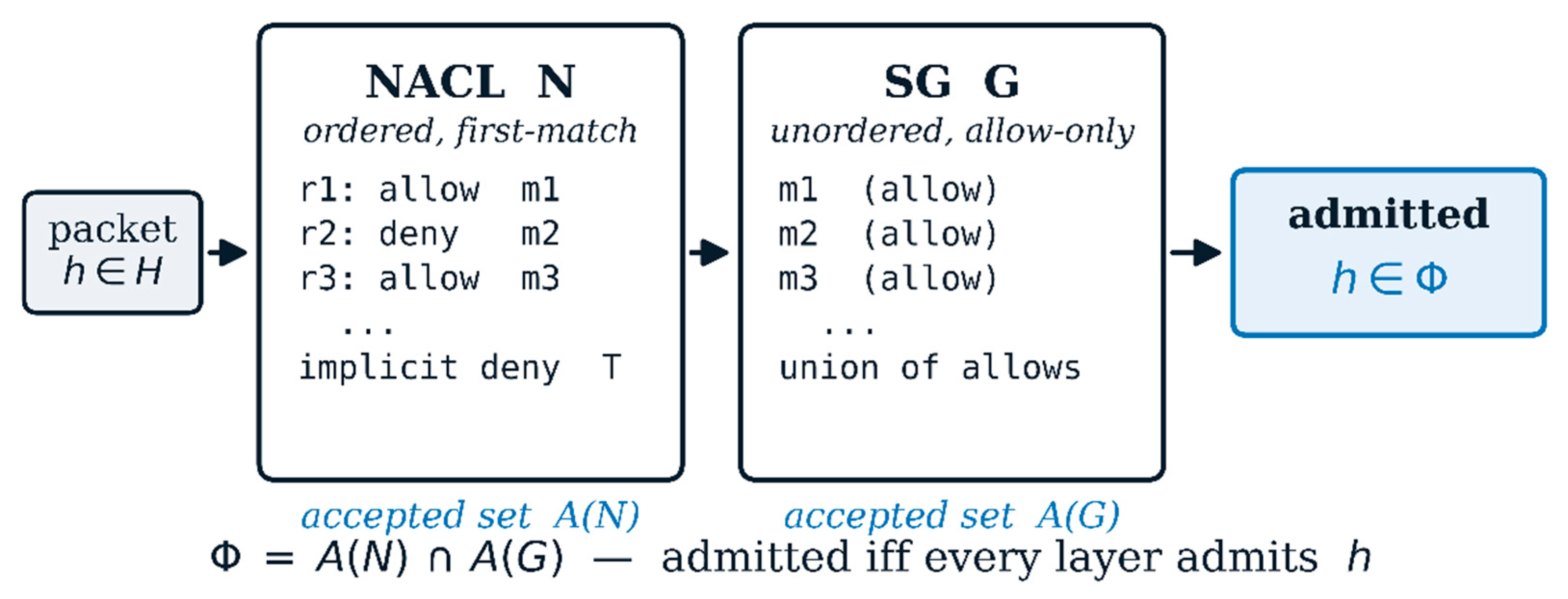 Preprints 219605 g001 Preprints 219605 g001
