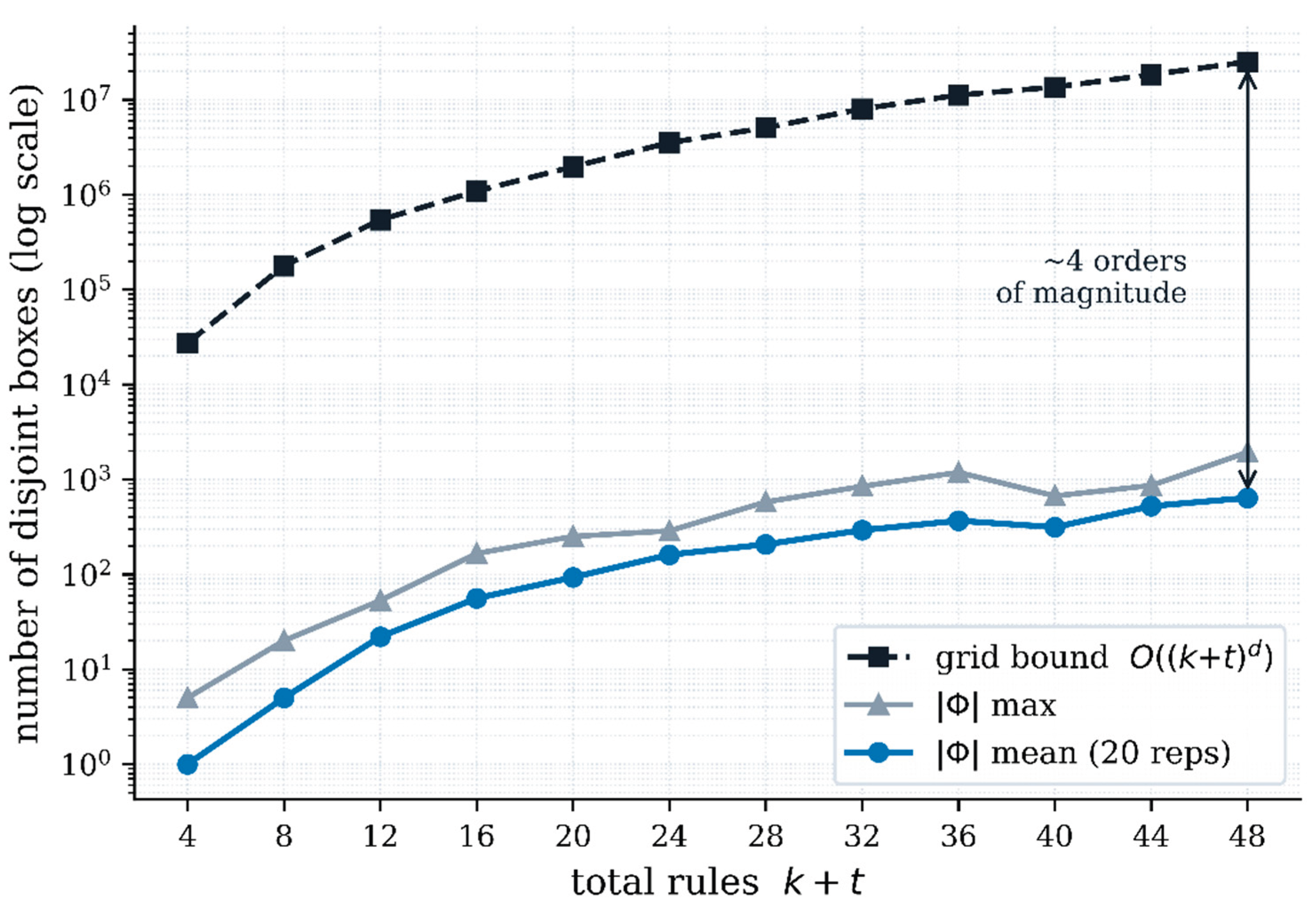 Preprints 219605 g003 Preprints 219605 g003