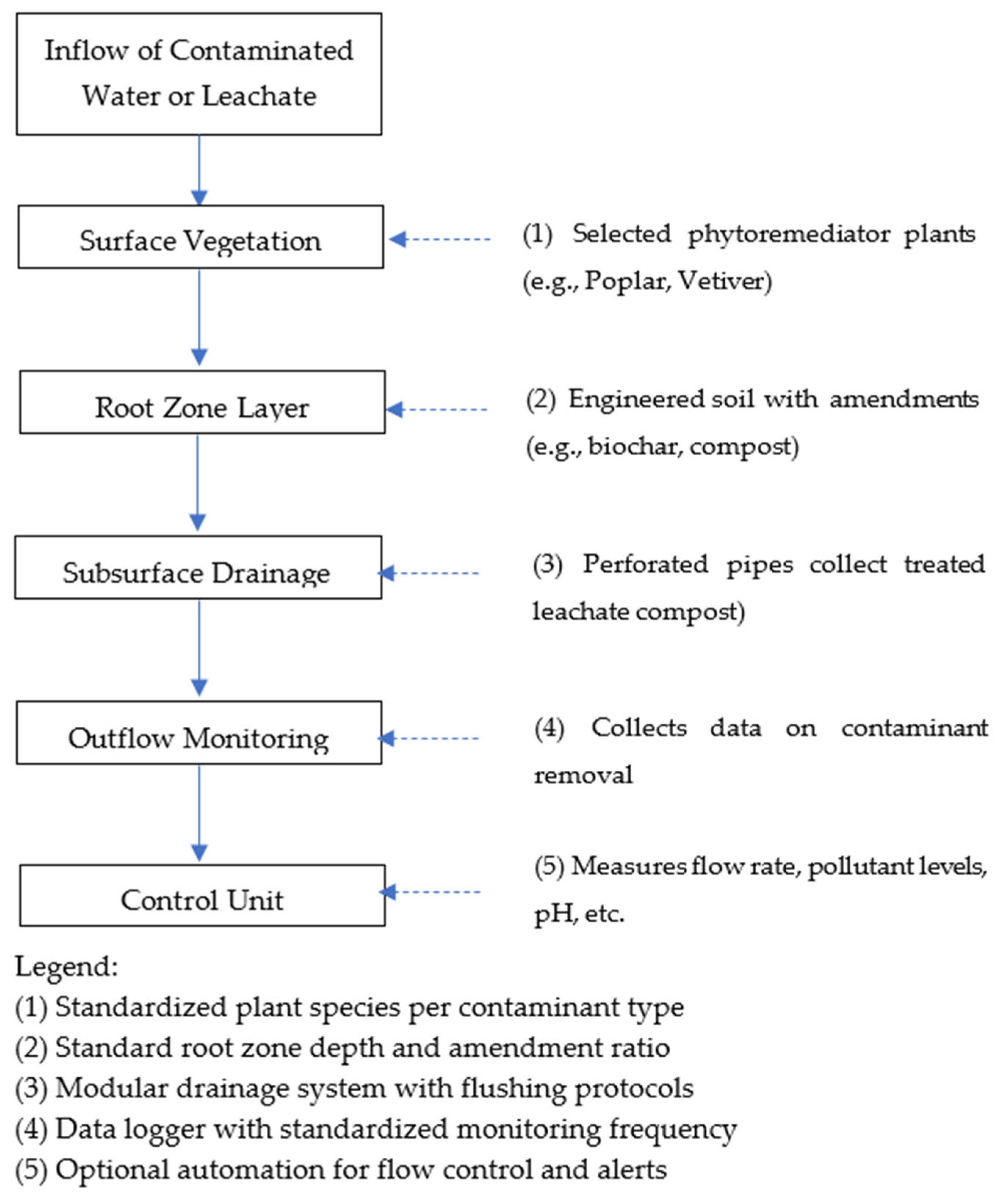 Preprints 161687 g001