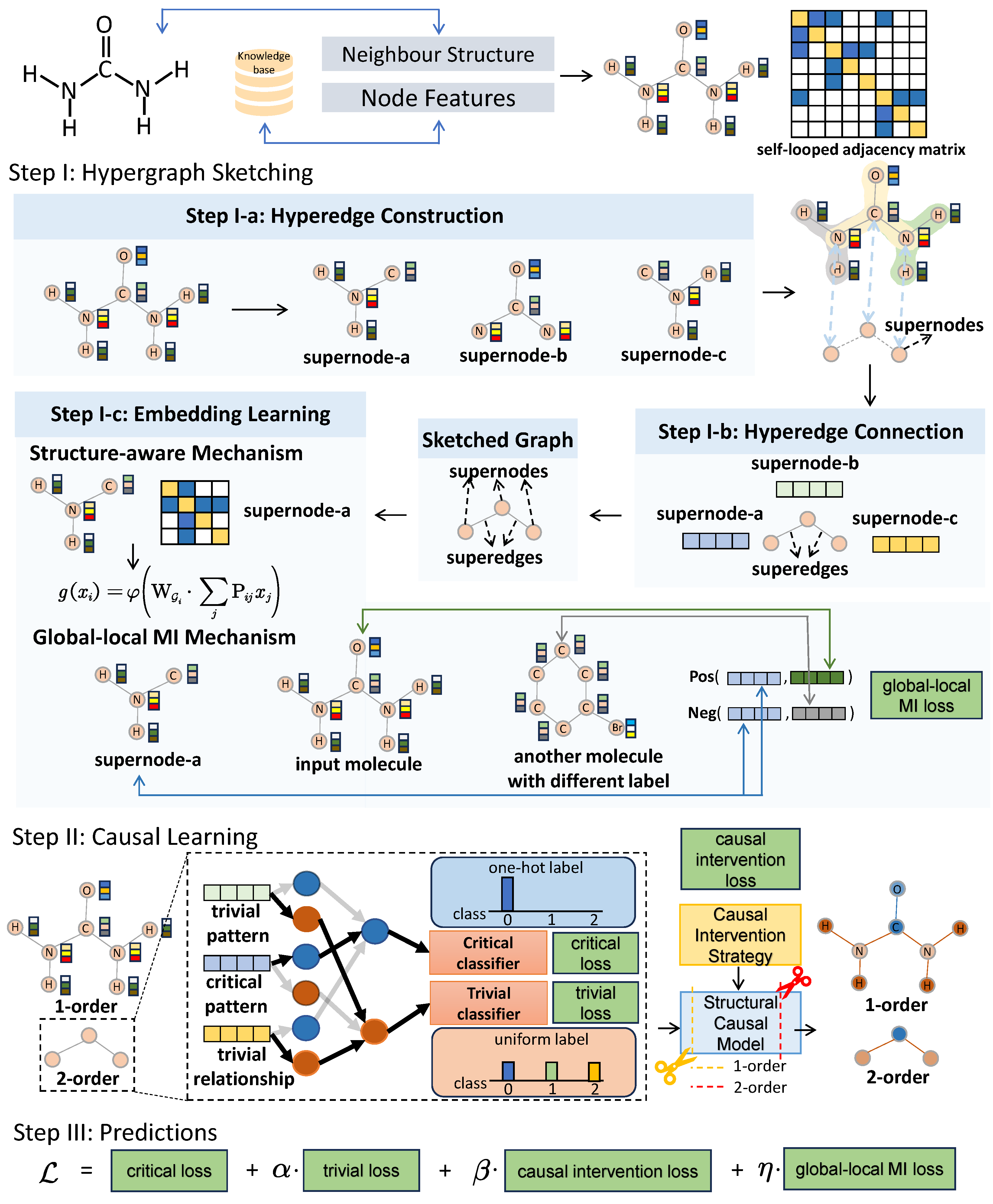 Preprints 171949 g001