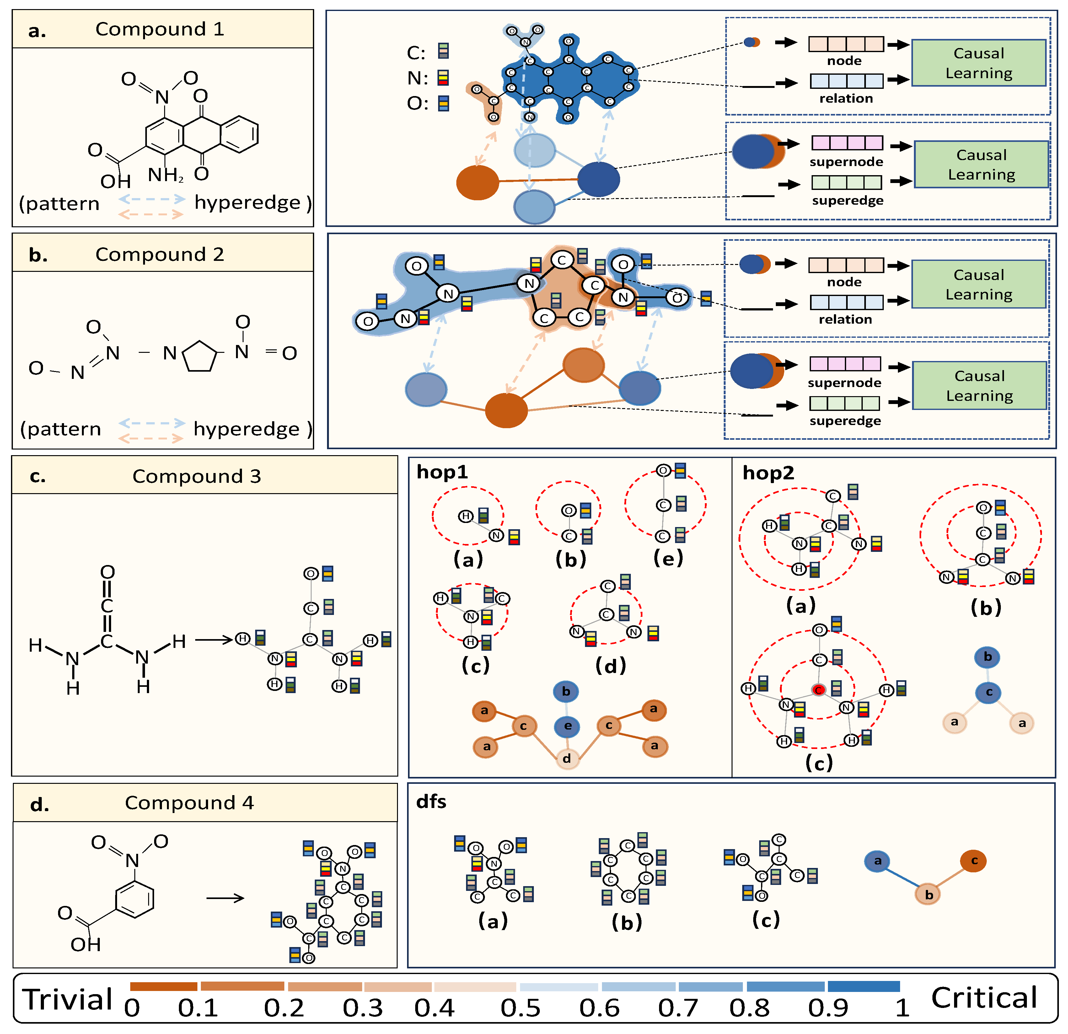 Preprints 171949 g003