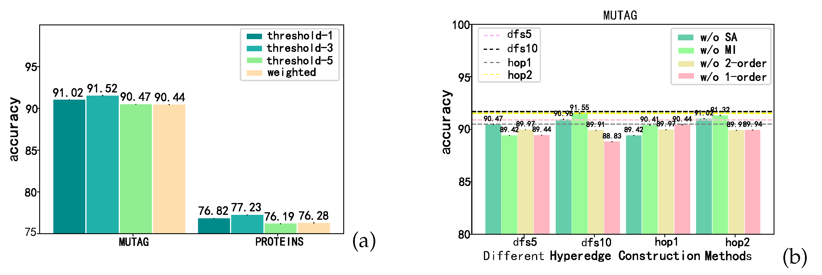 Preprints 171949 g004