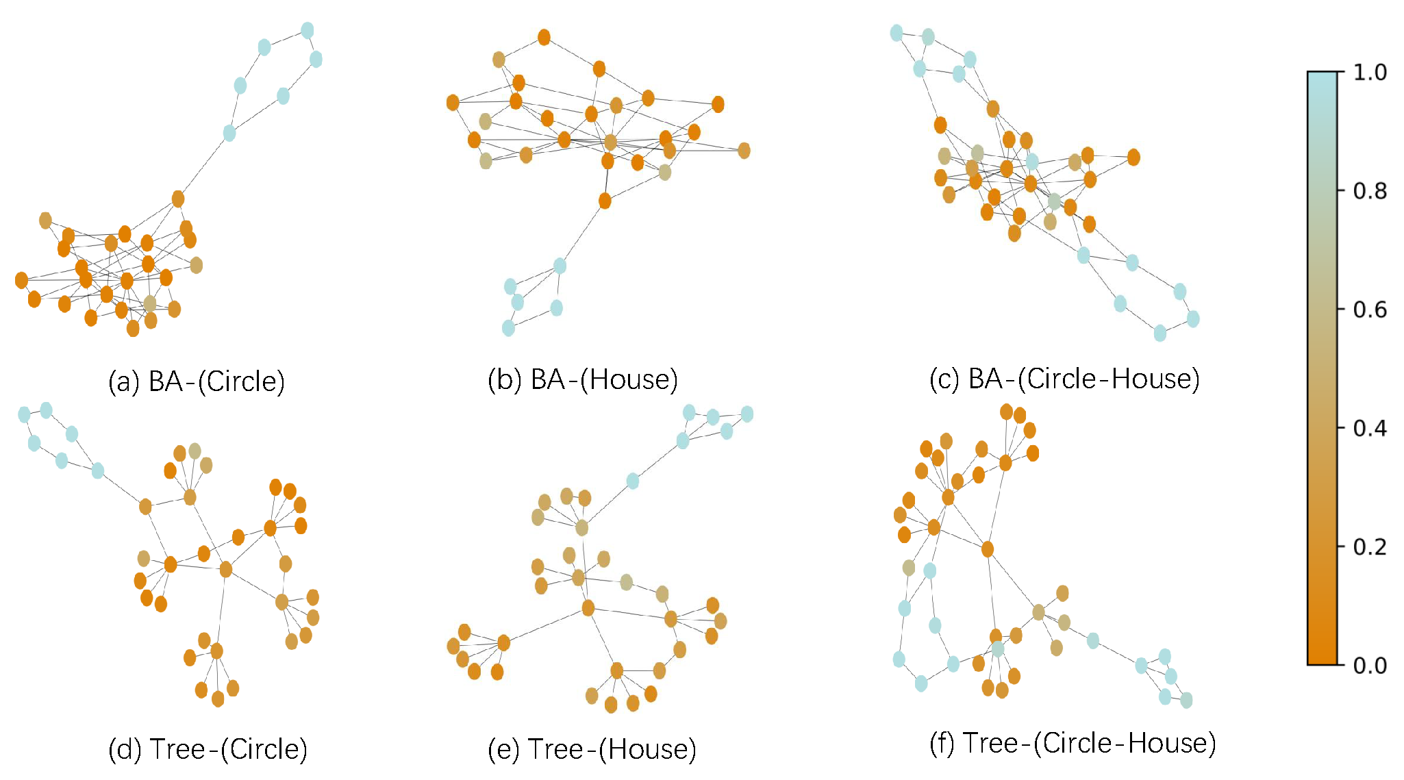 Preprints 171949 g005