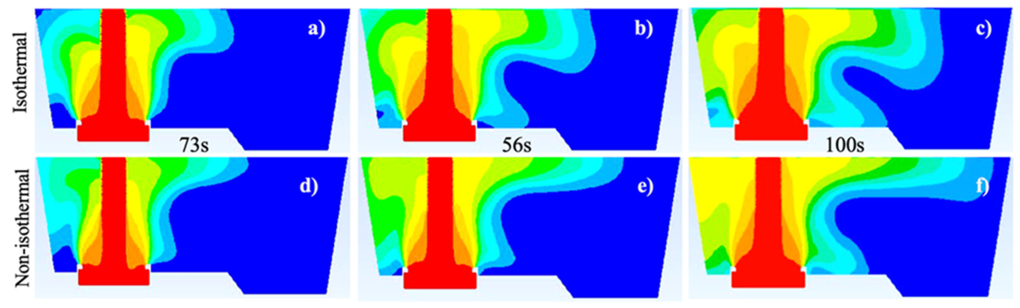 Preprints 92781 g006