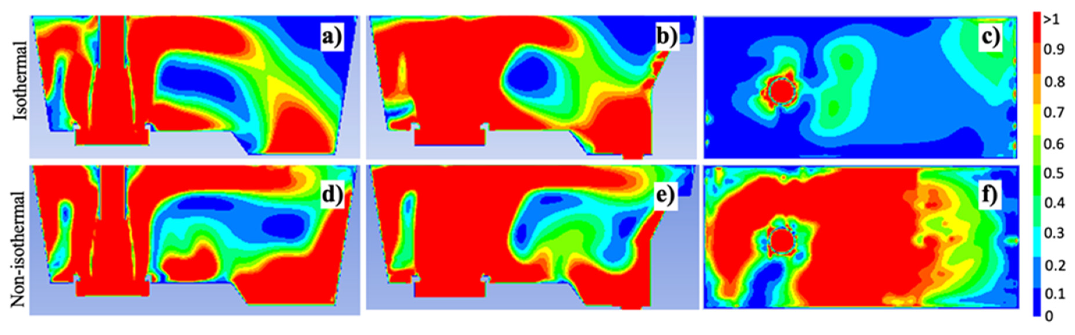 Preprints 92781 g010