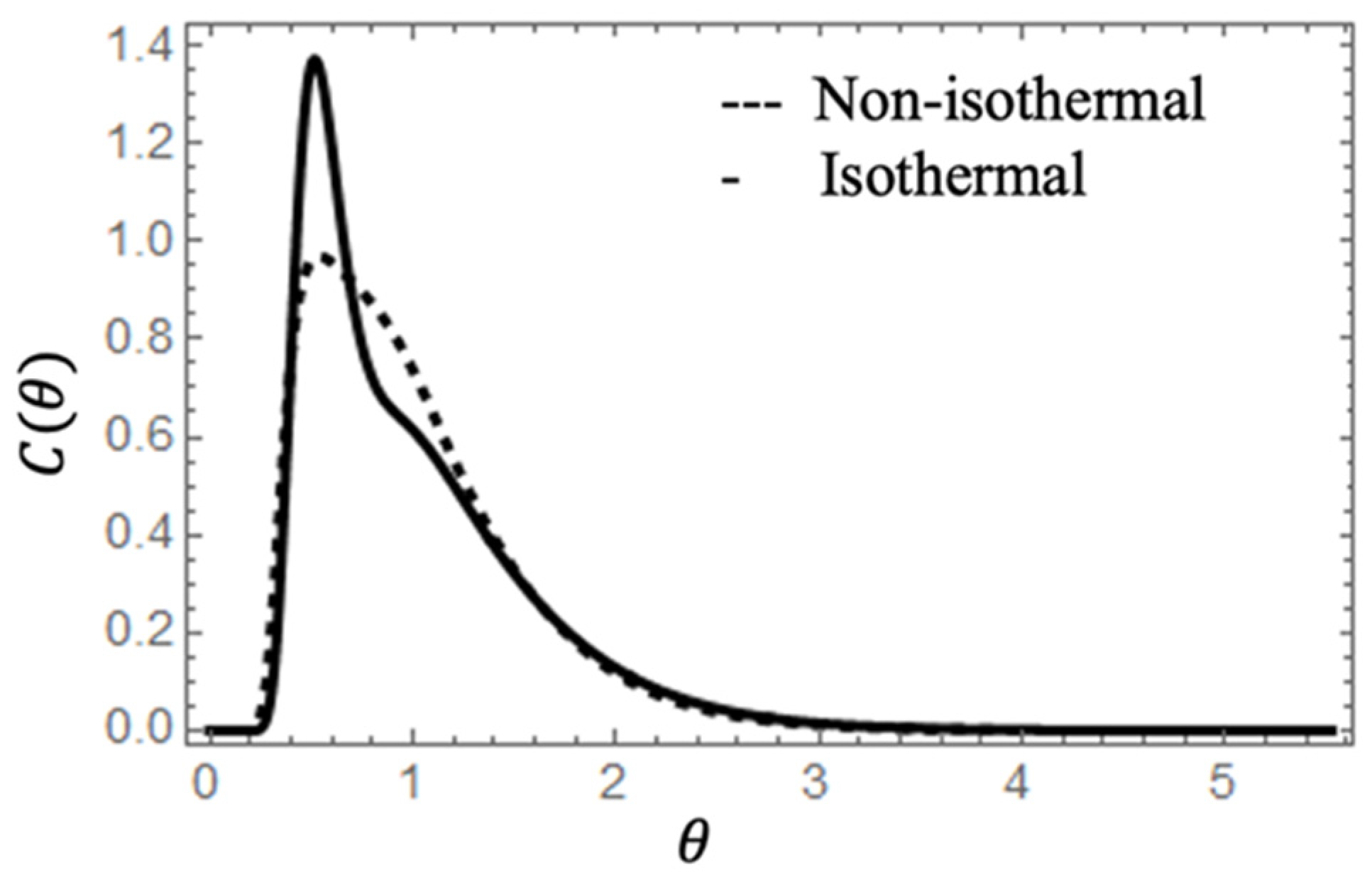 Preprints 92781 g012