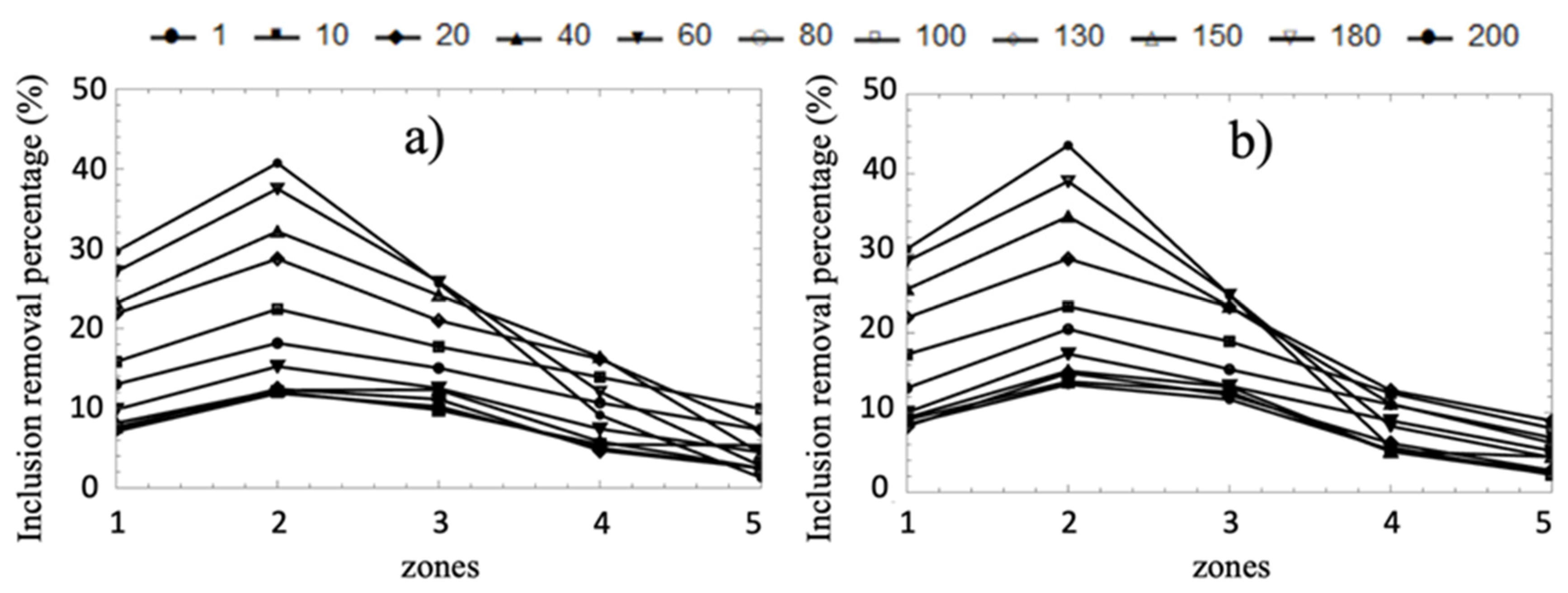 Preprints 92781 g014