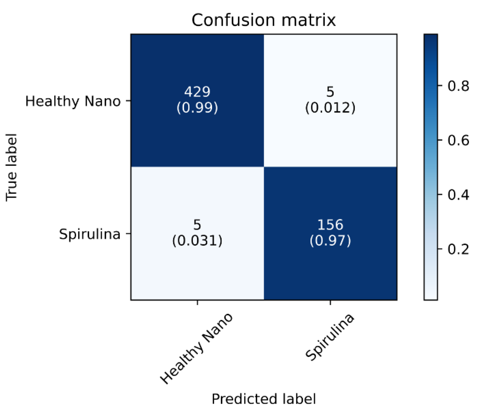 Preprints 73930 g002