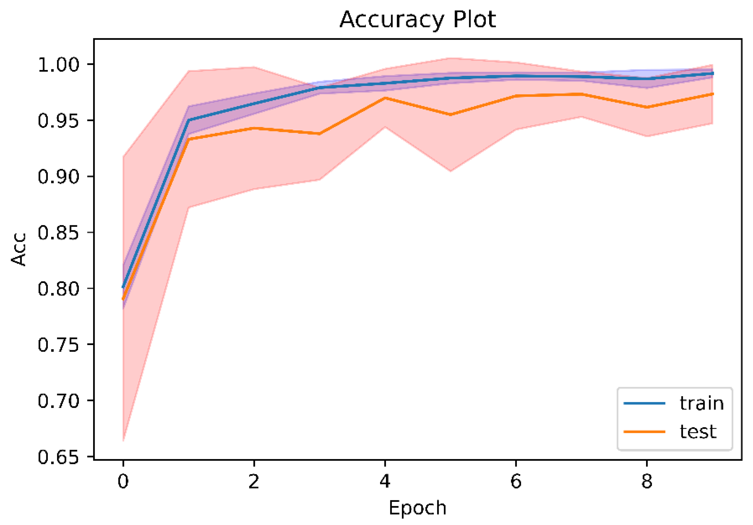 Preprints 73930 g003