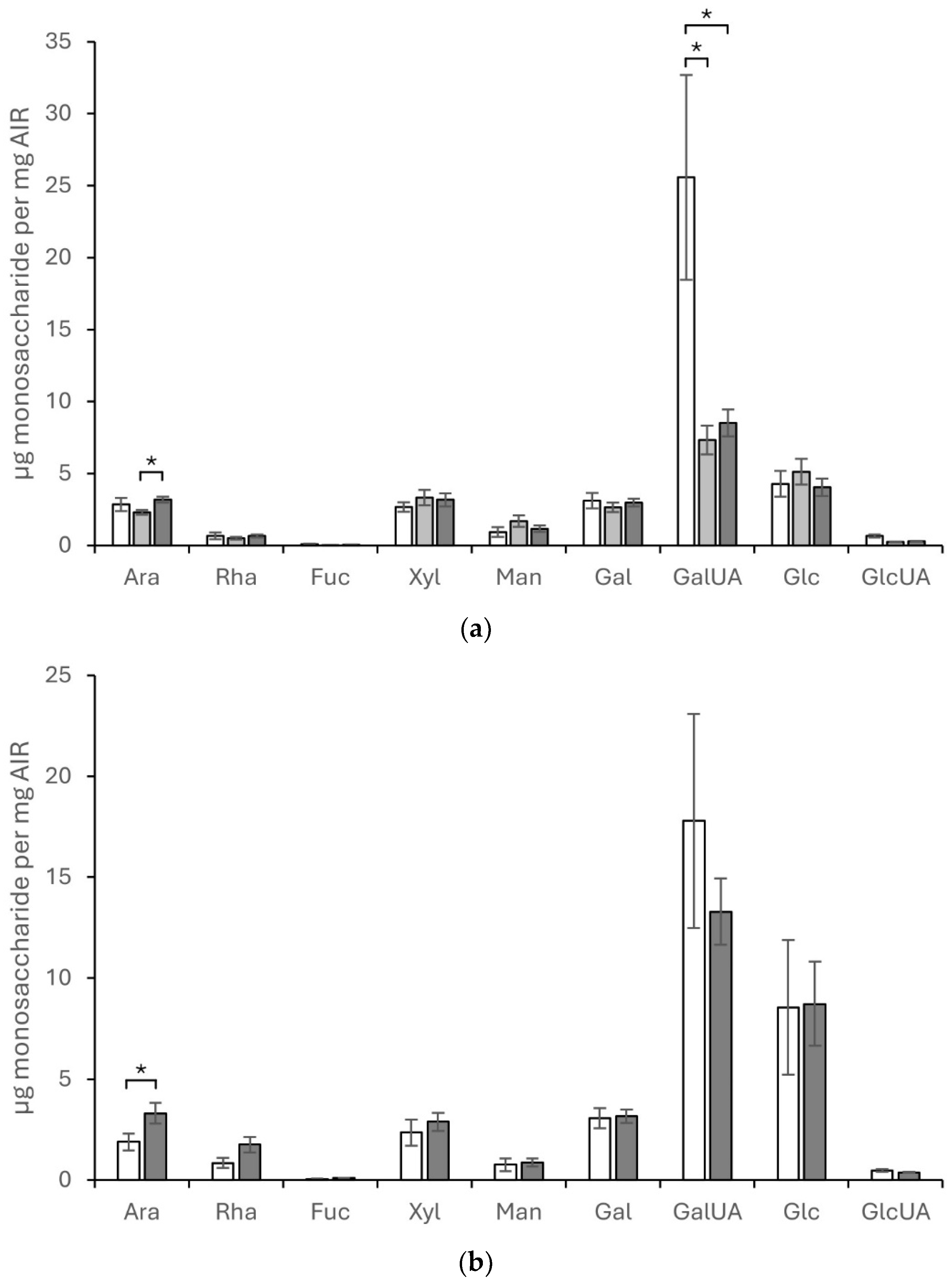 Preprints 110443 g001