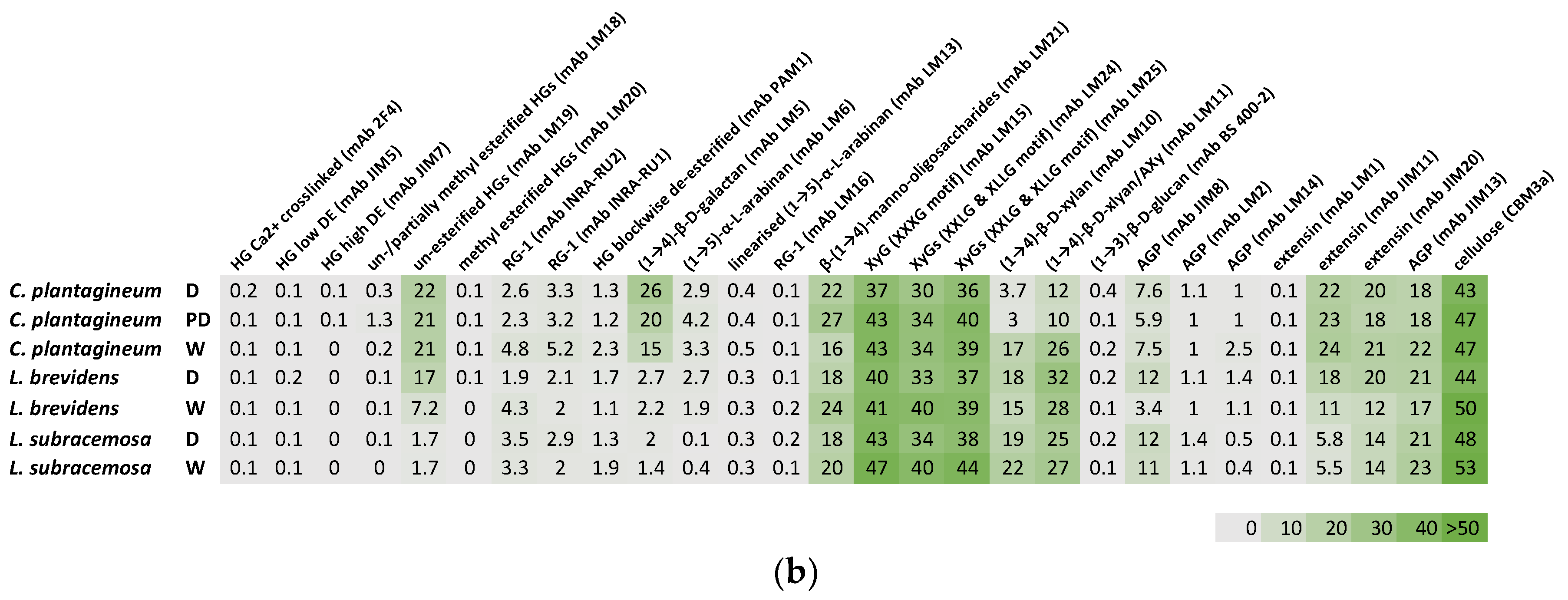 Preprints 110443 g002b