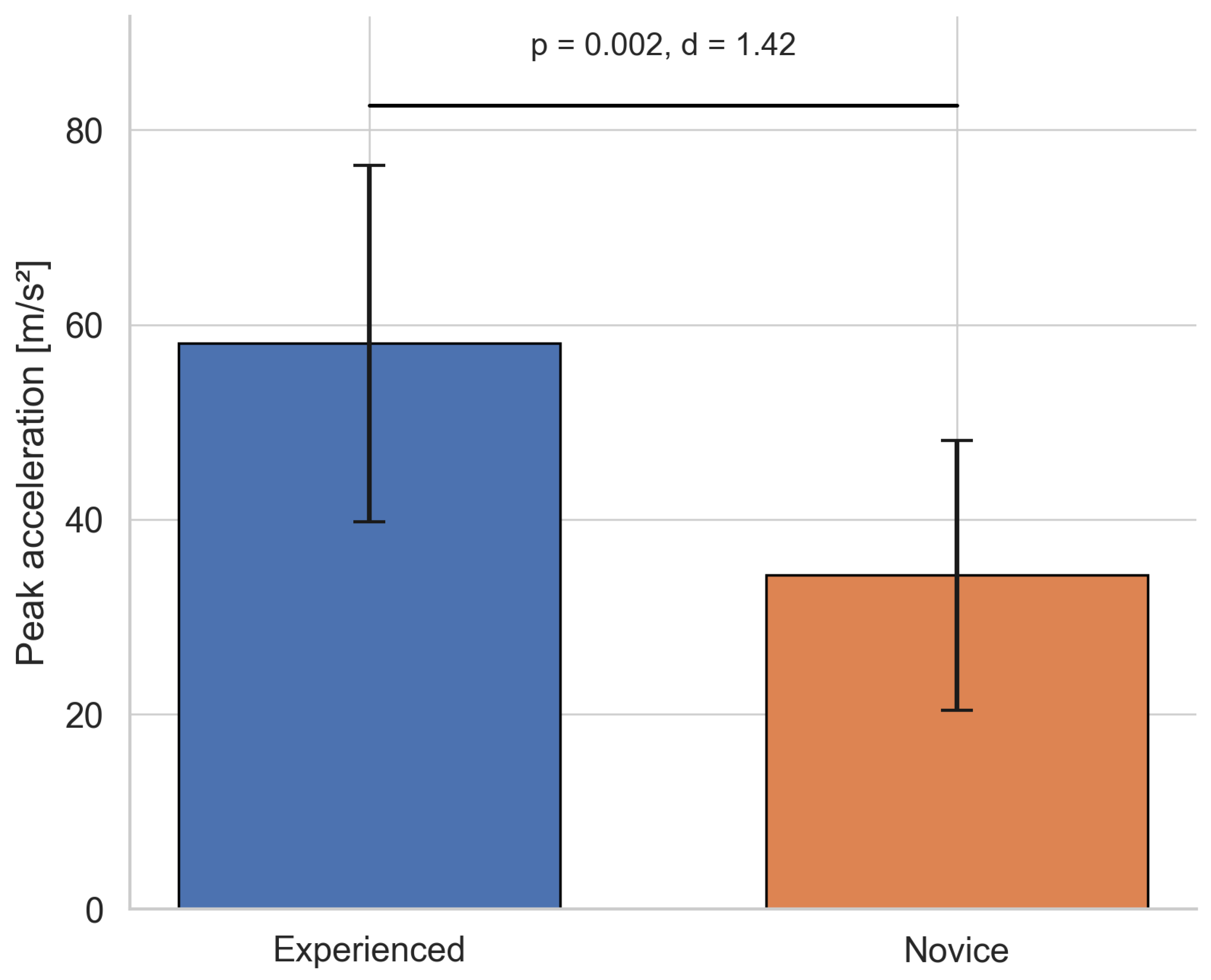 Preprints 207176 g012 Preprints 207176 g012