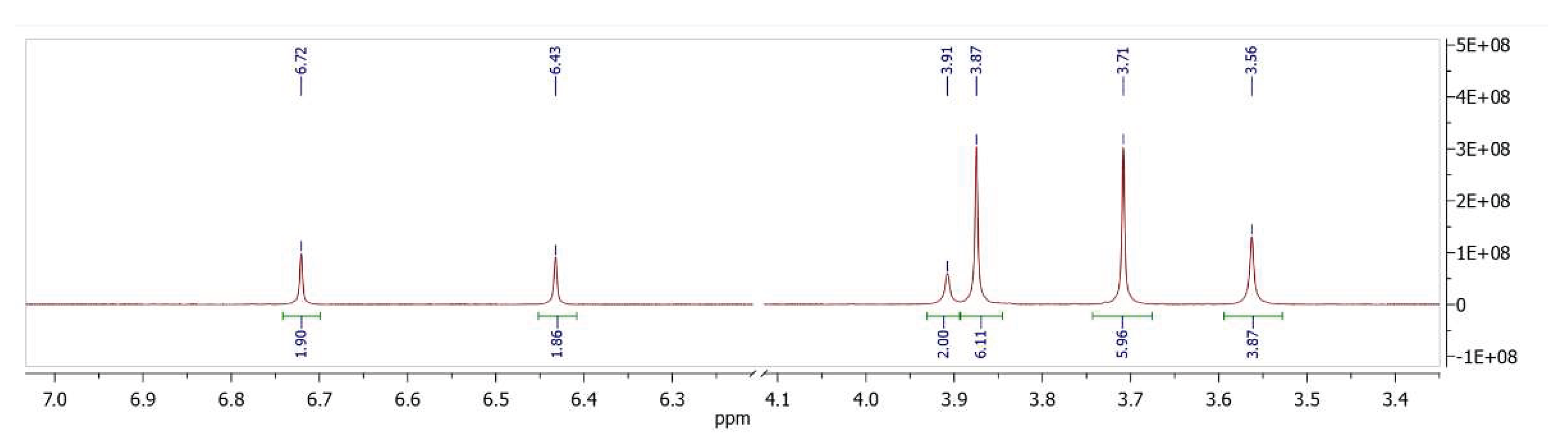 Preprints 209752 g001