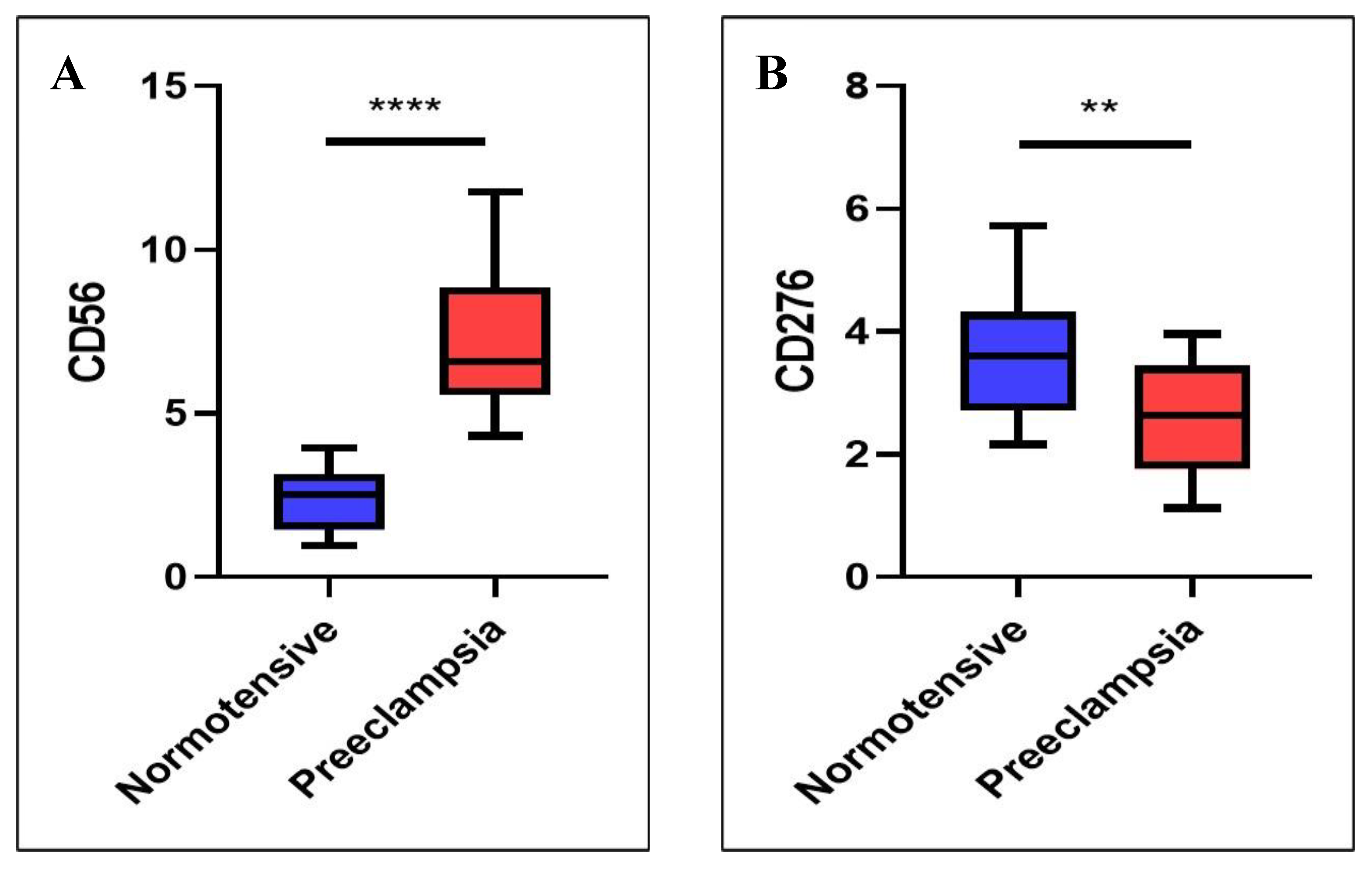 Preprints 170394 g002