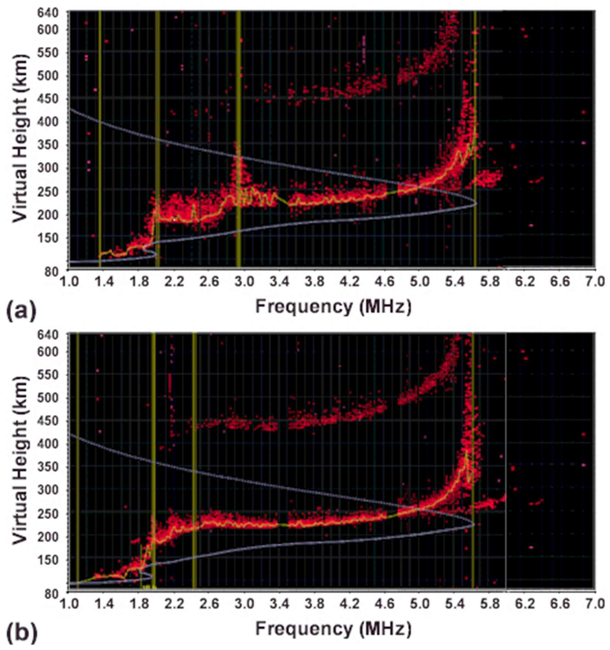 Preprints 171999 g001