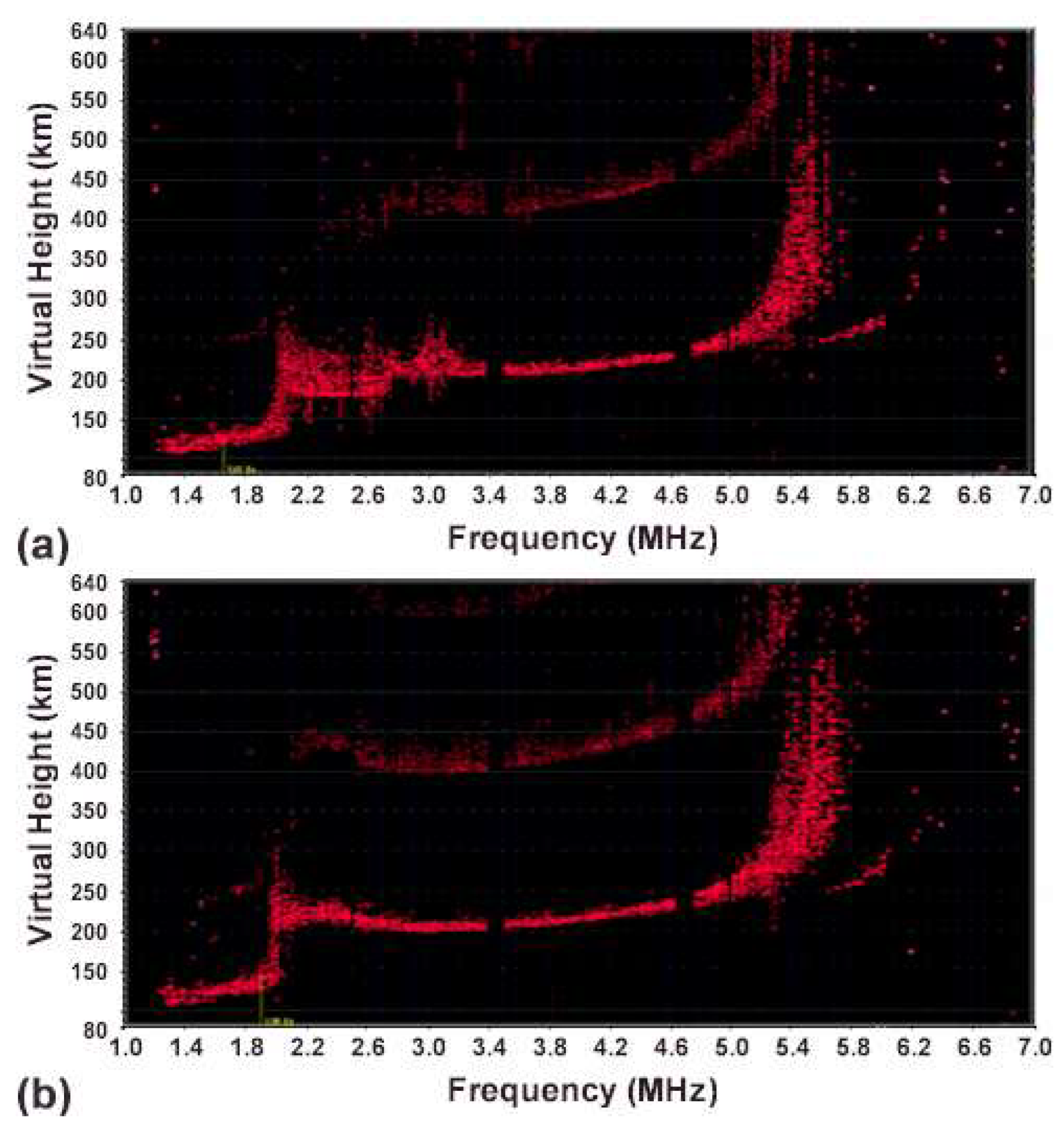 Preprints 171999 g002