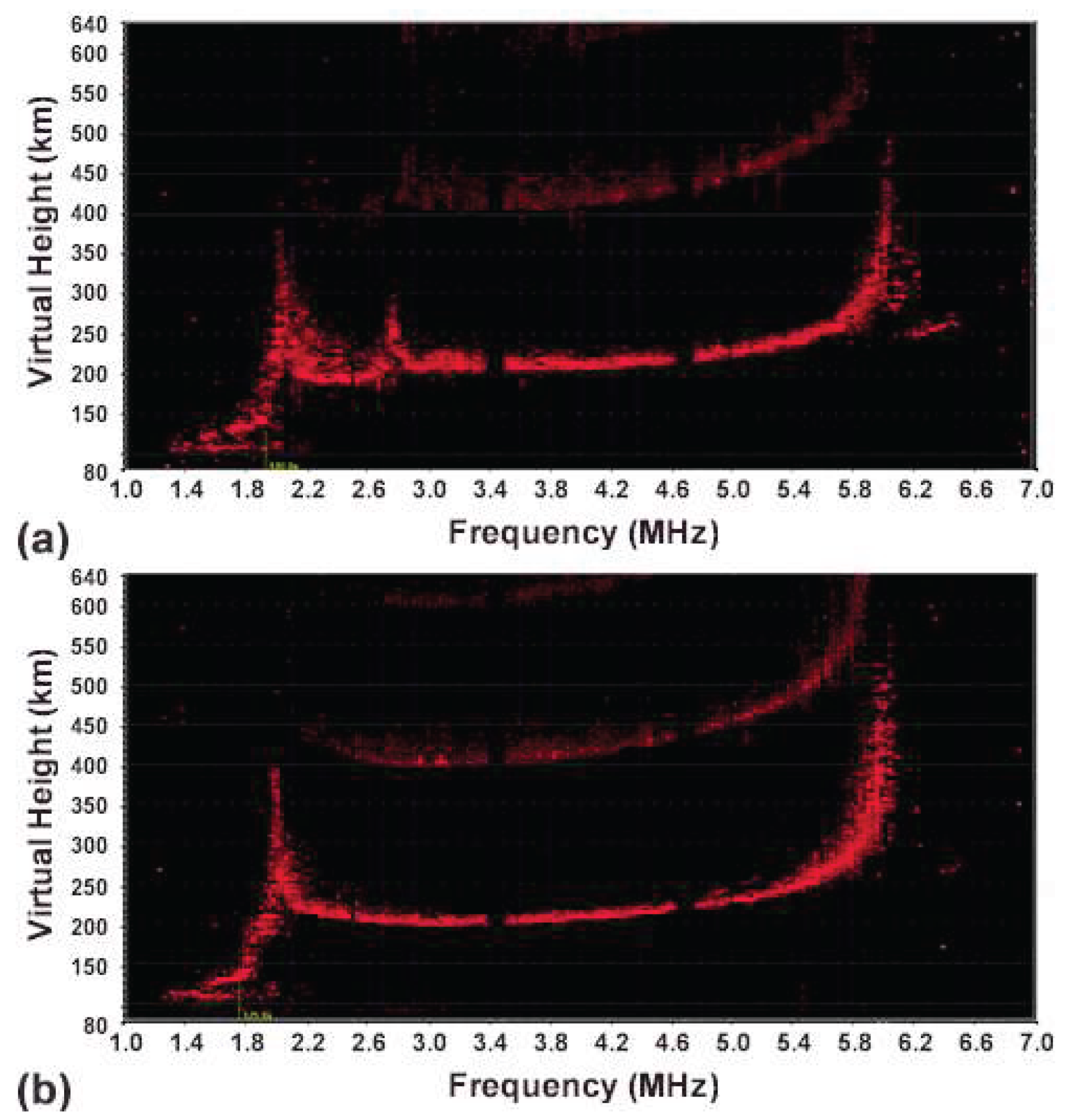Preprints 171999 g003