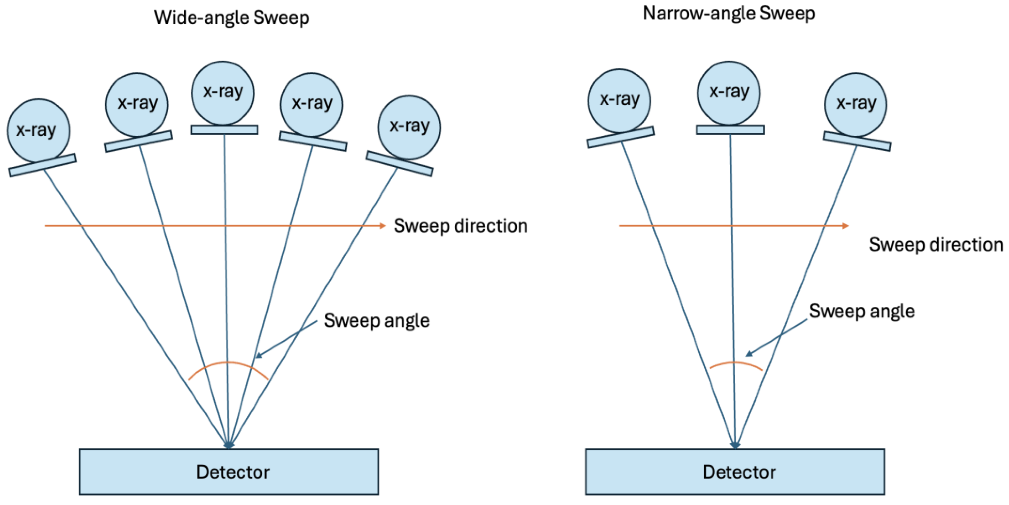Preprints 142111 g003