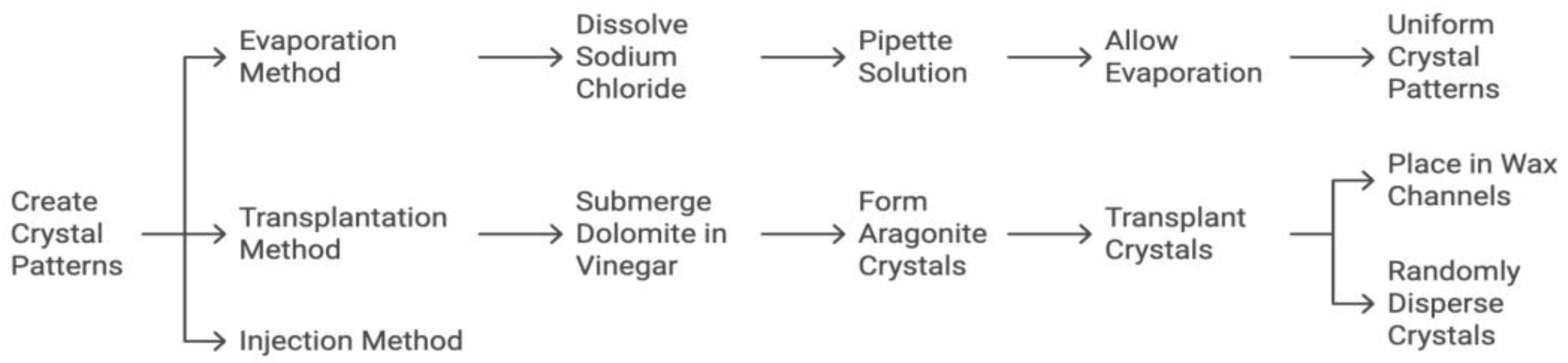 Preprints 142111 g007