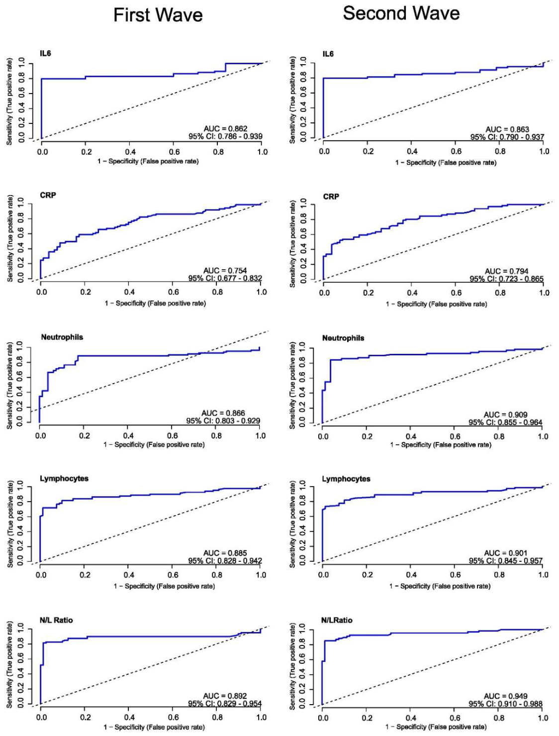 Preprints 208761 g002
