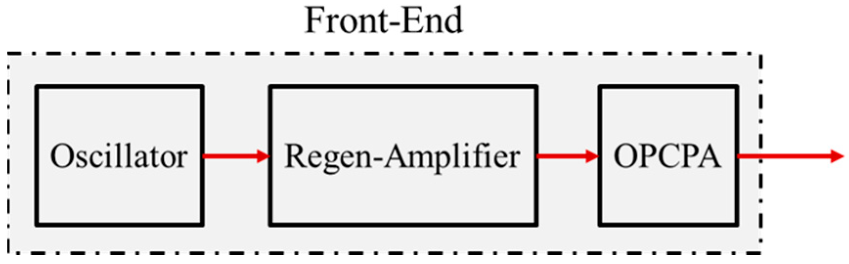 Preprints 156263 g001