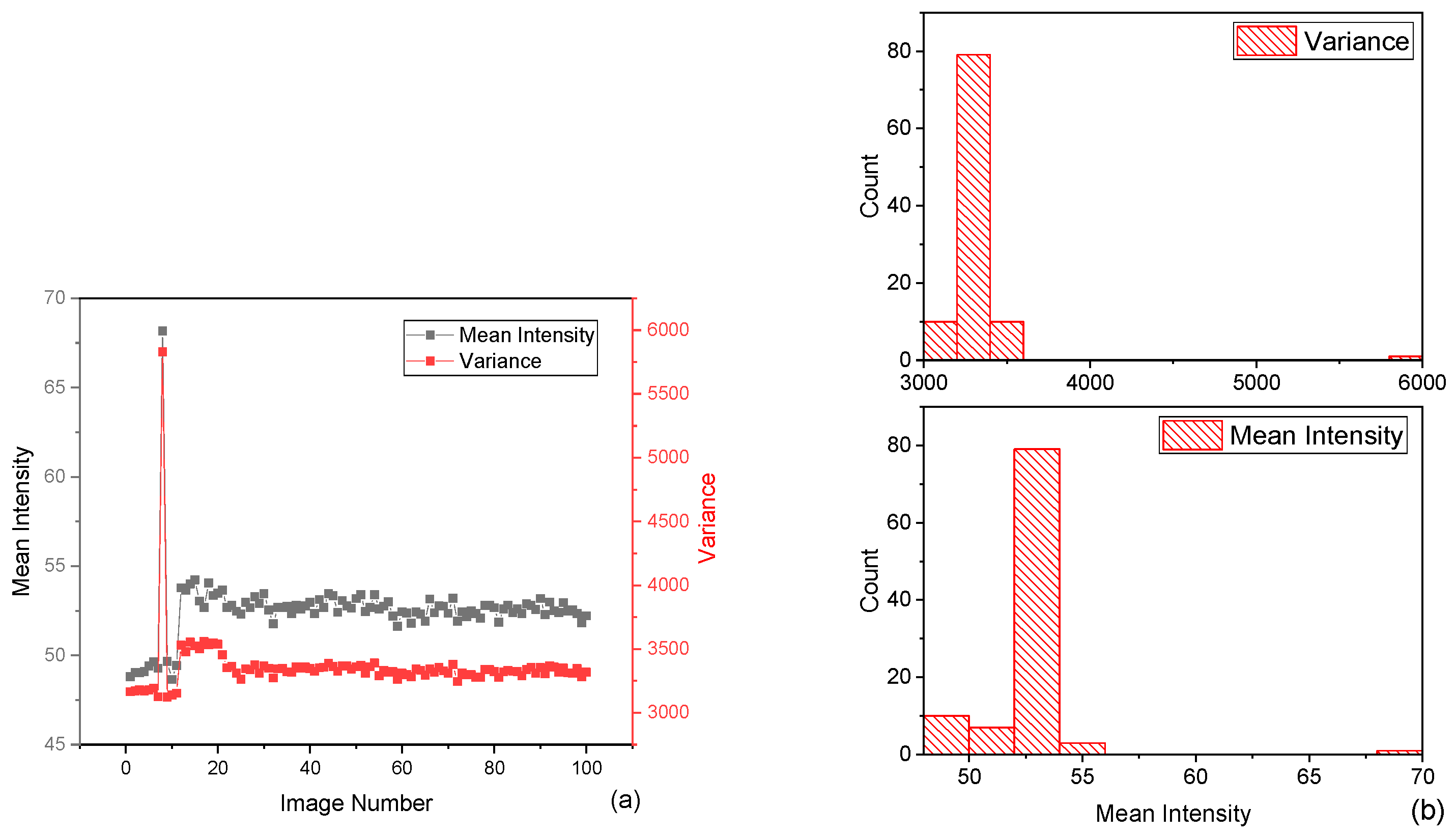 Preprints 156263 g004