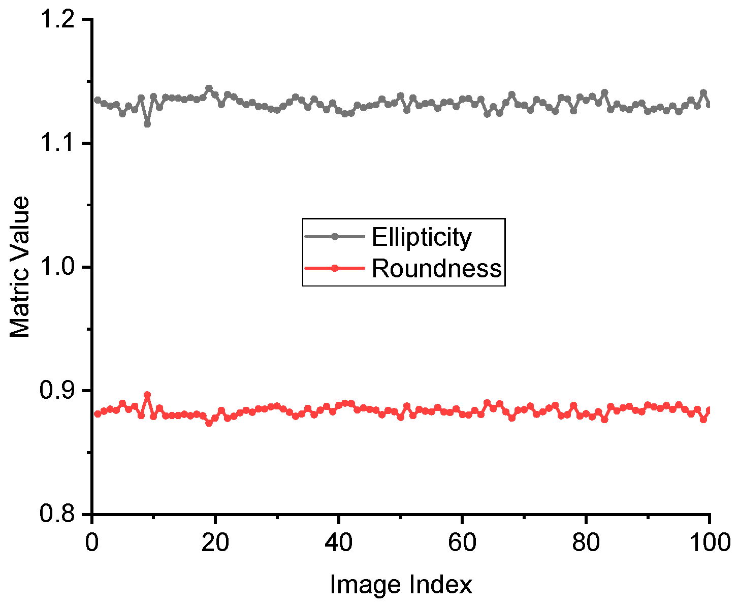 Preprints 156263 g006