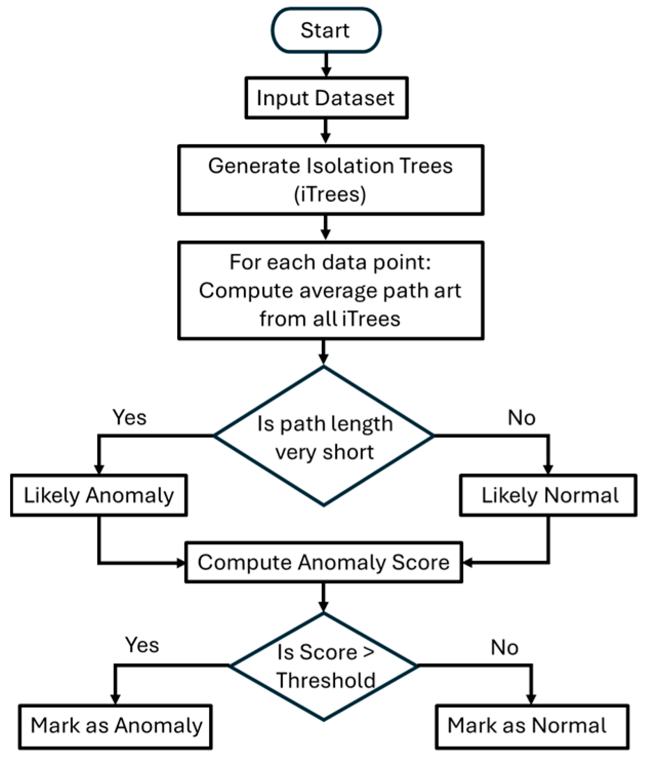 Preprints 156263 g007
