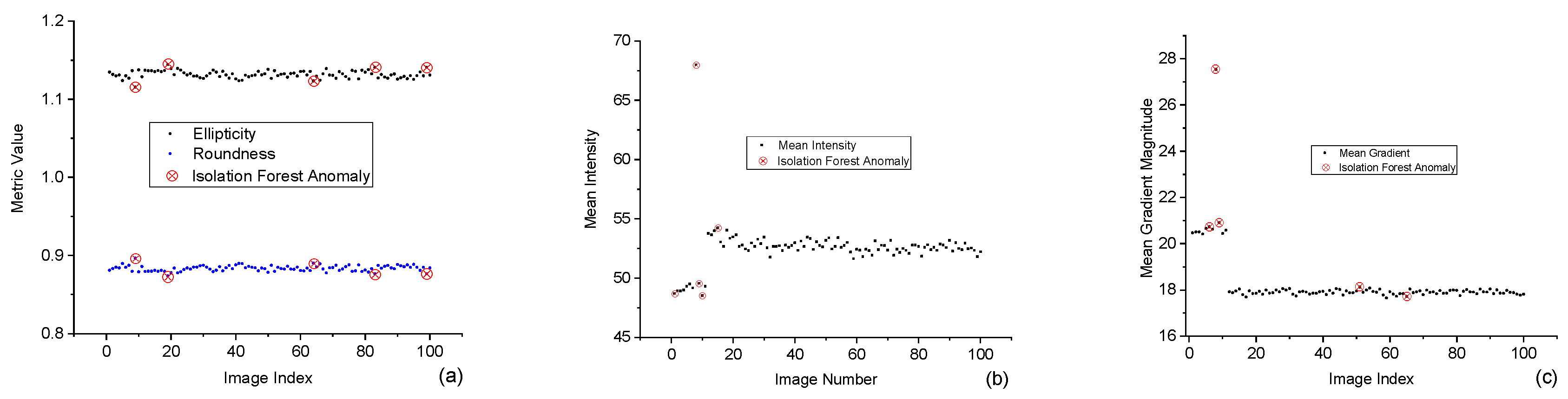 Preprints 156263 g008