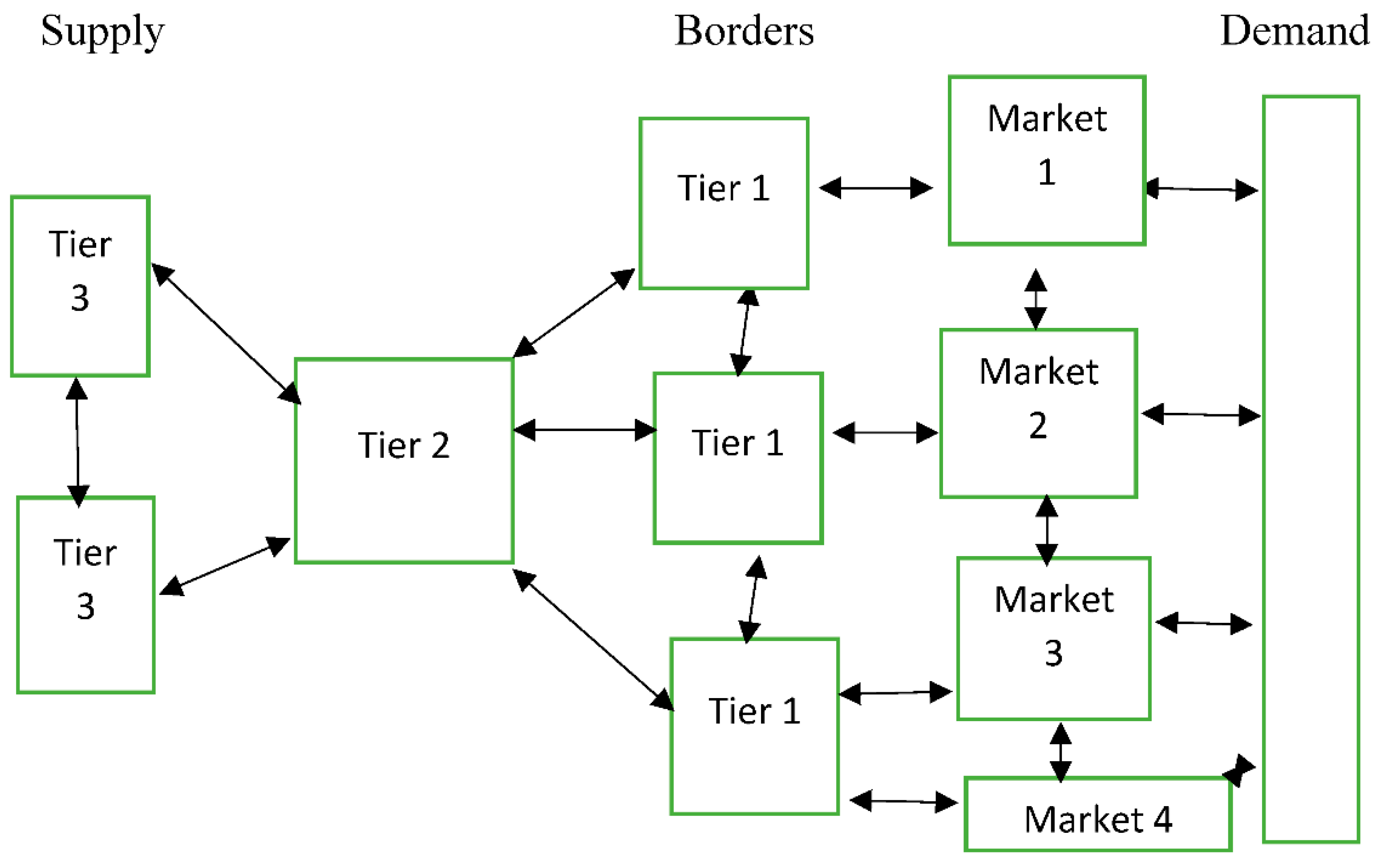 Preprints 83401 g001