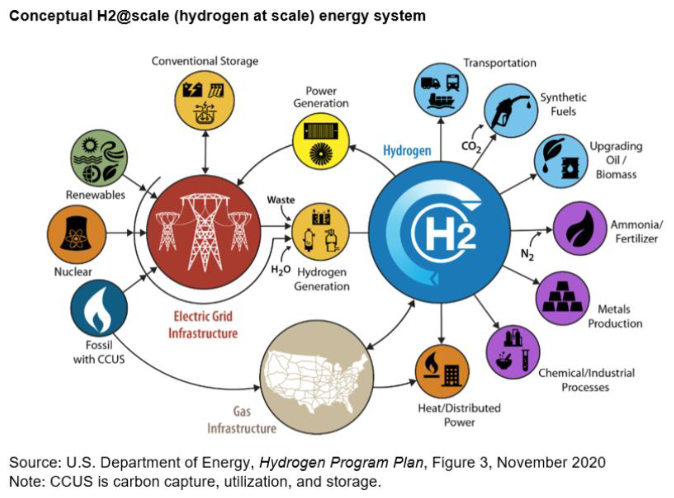 Preprints 199959 g001