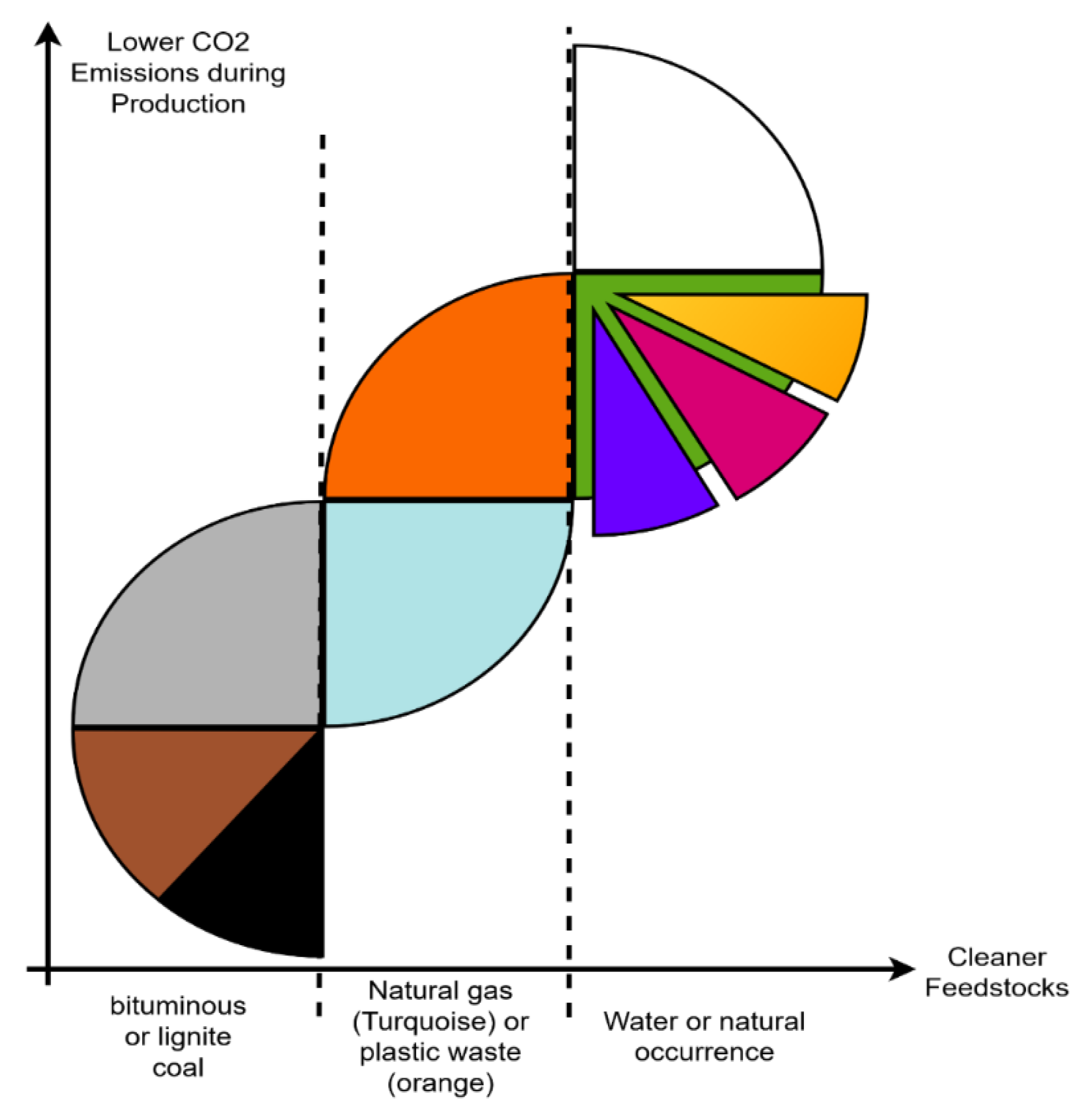 Preprints 199959 g002