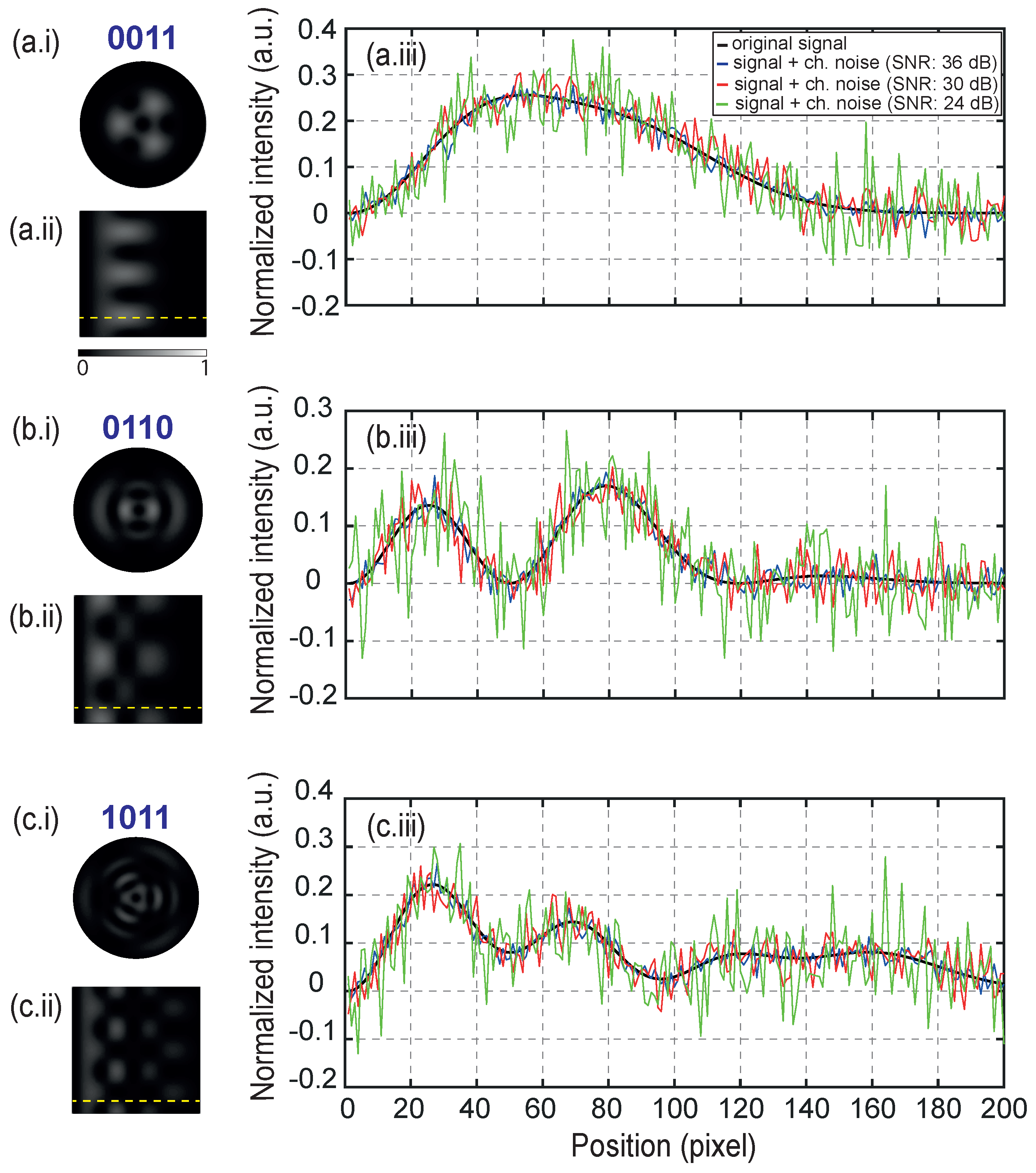 Preprints 67591 g003