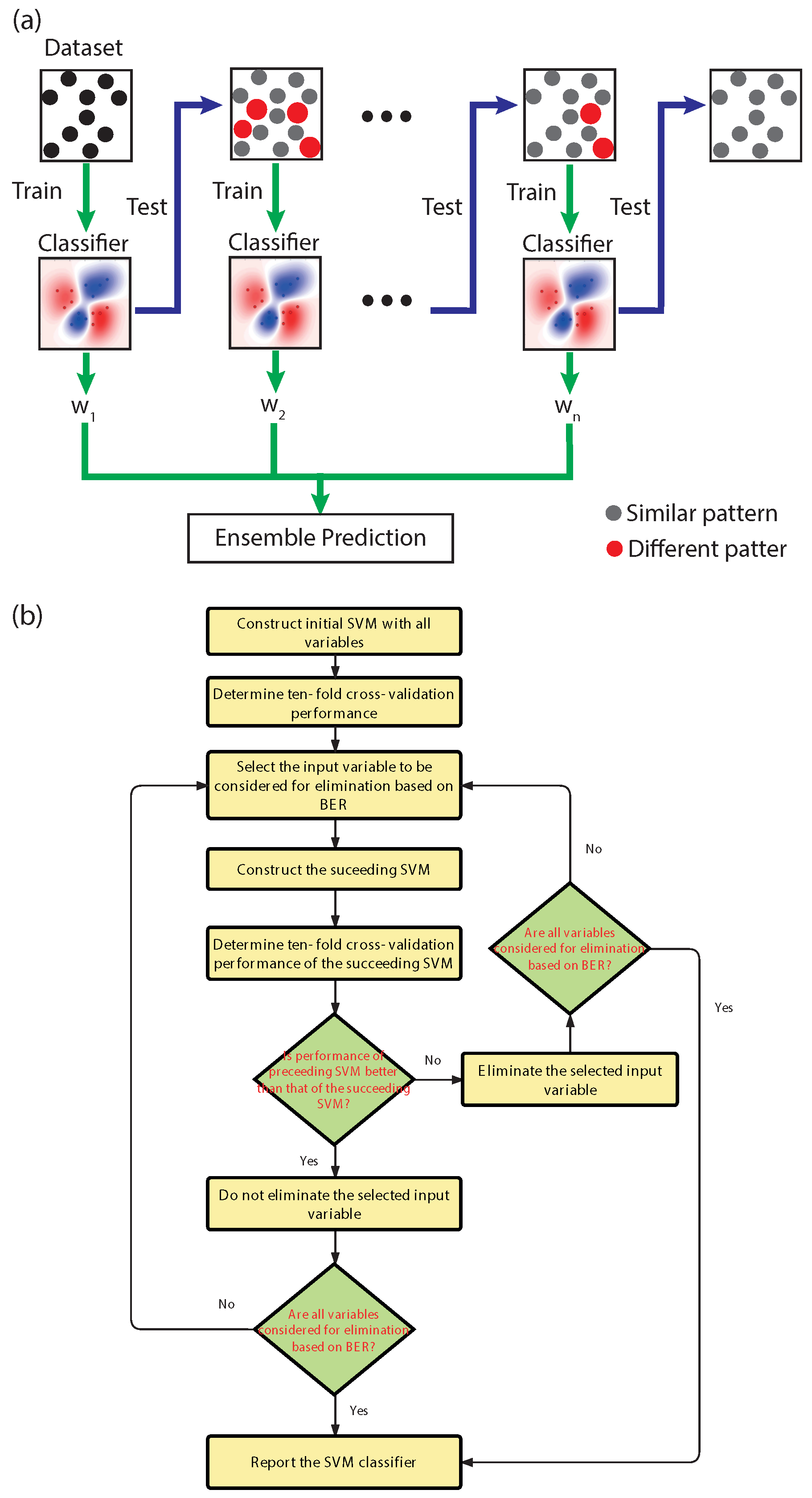 Preprints 67591 g0a1