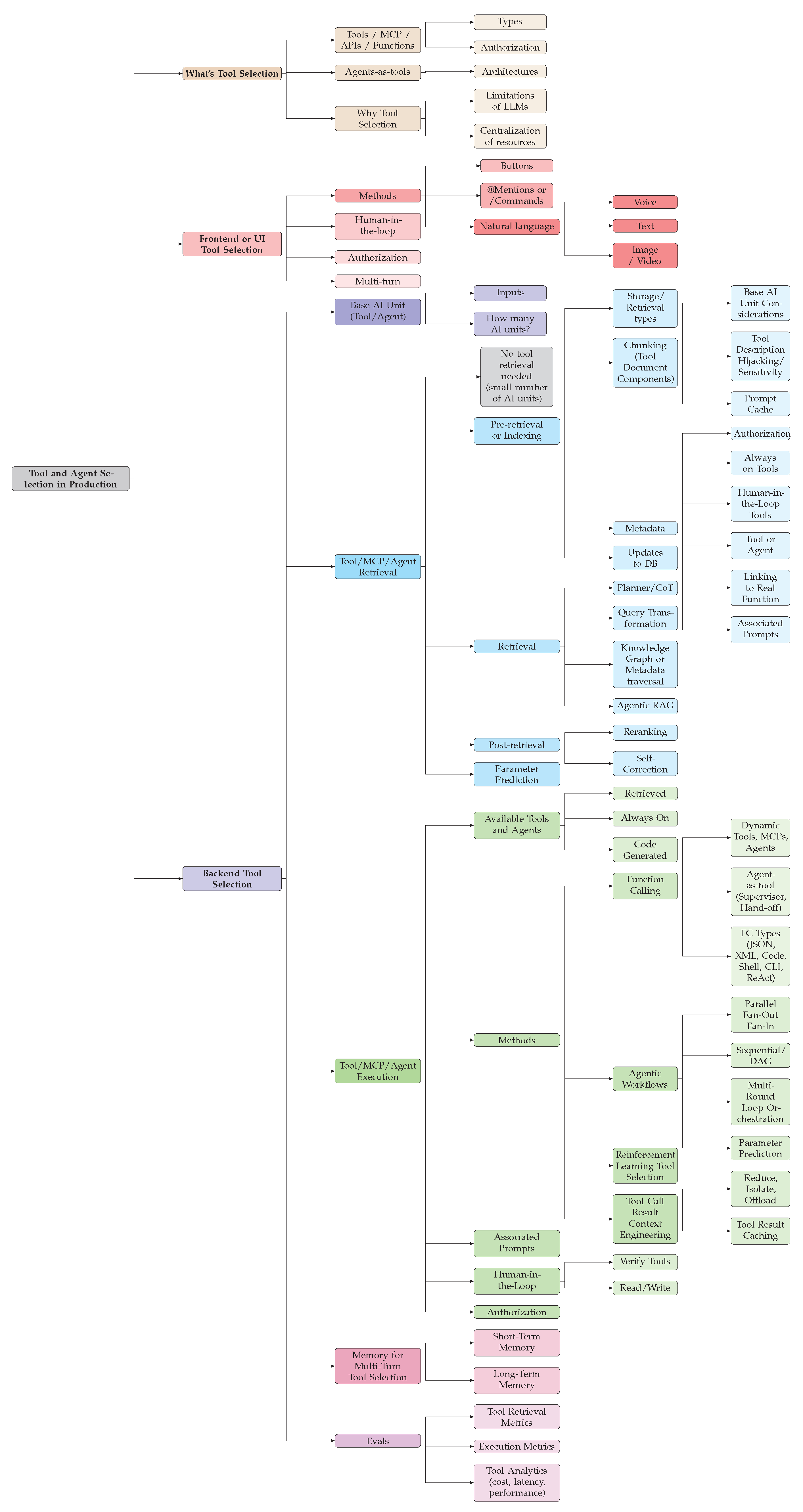 Preprints 189044 g001