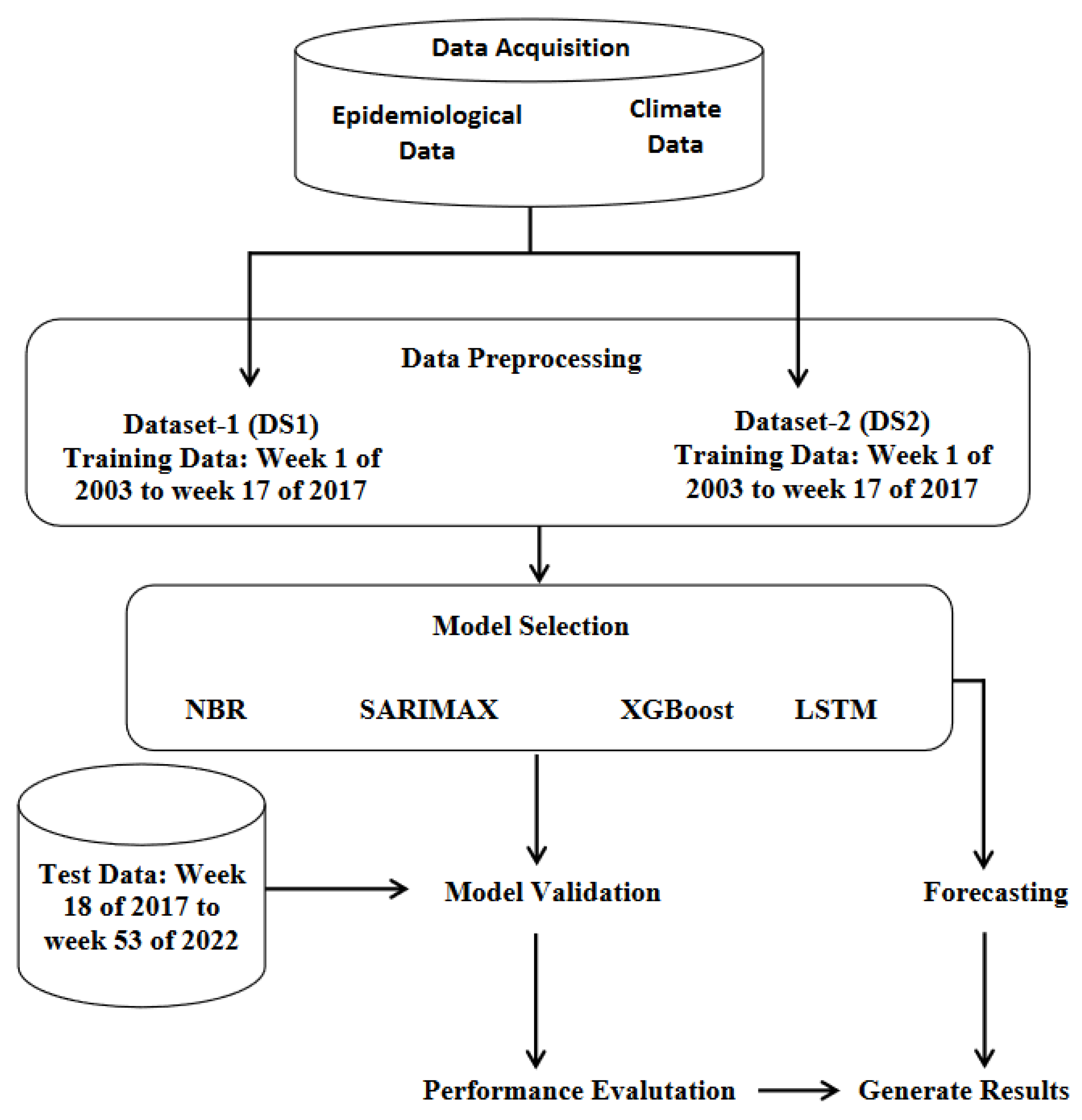 Preprints 118622 g001