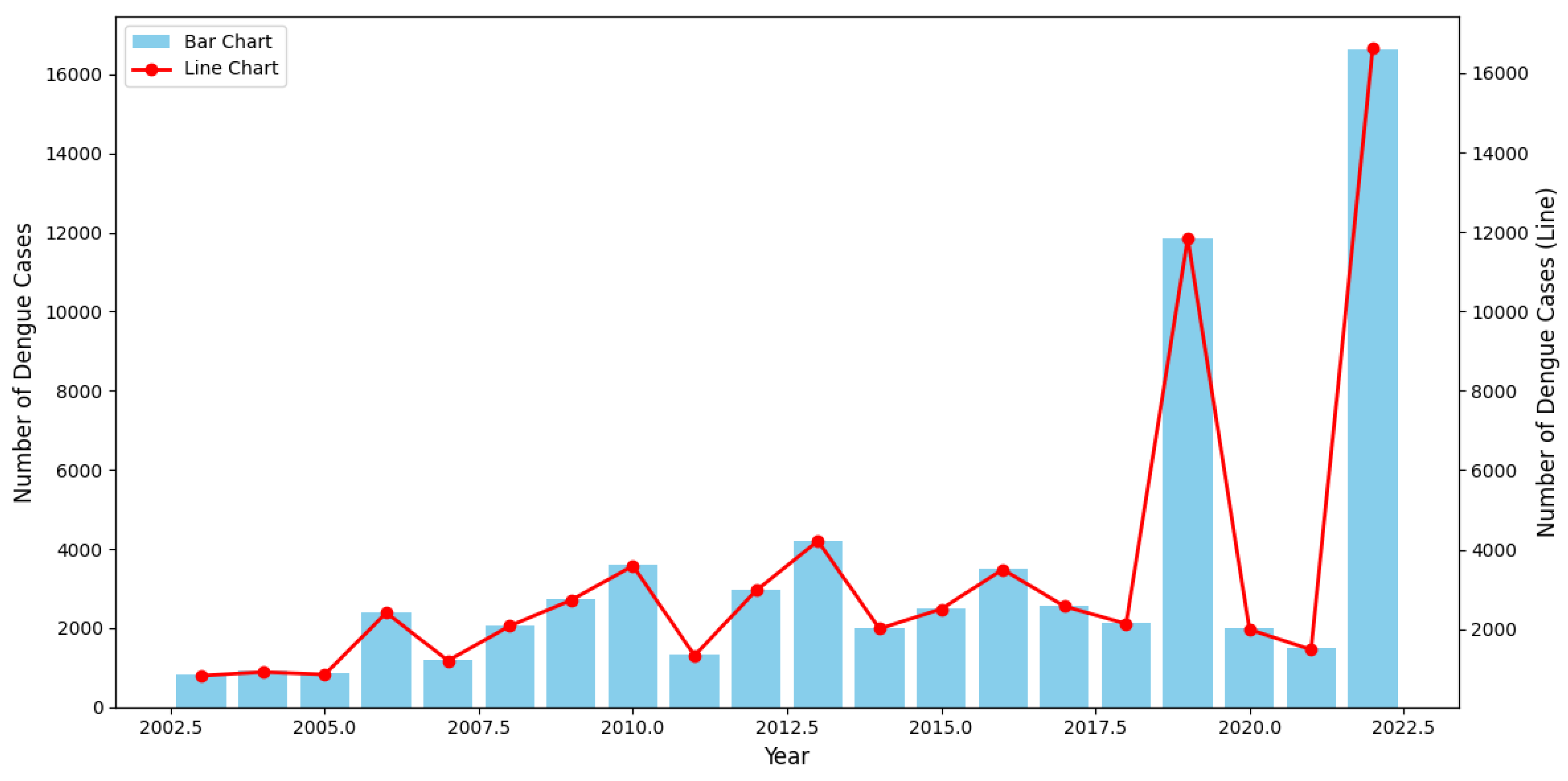 Preprints 118622 g002