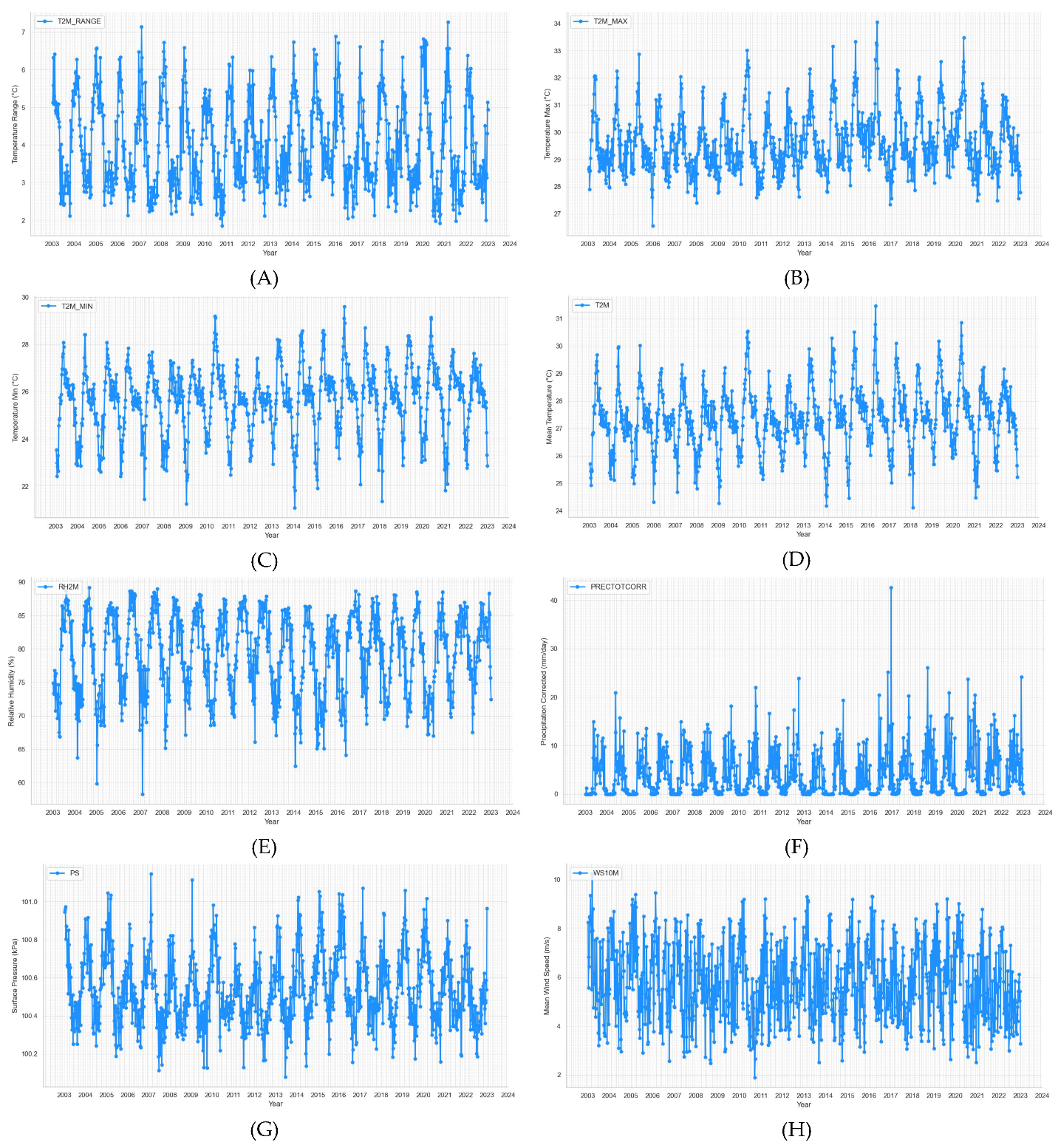 Preprints 118622 g003a