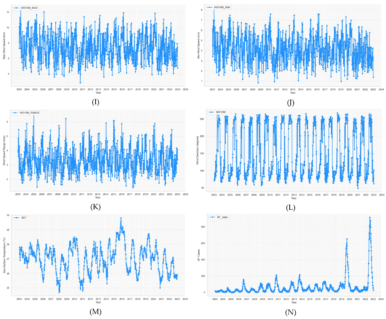 Preprints 118622 g003b